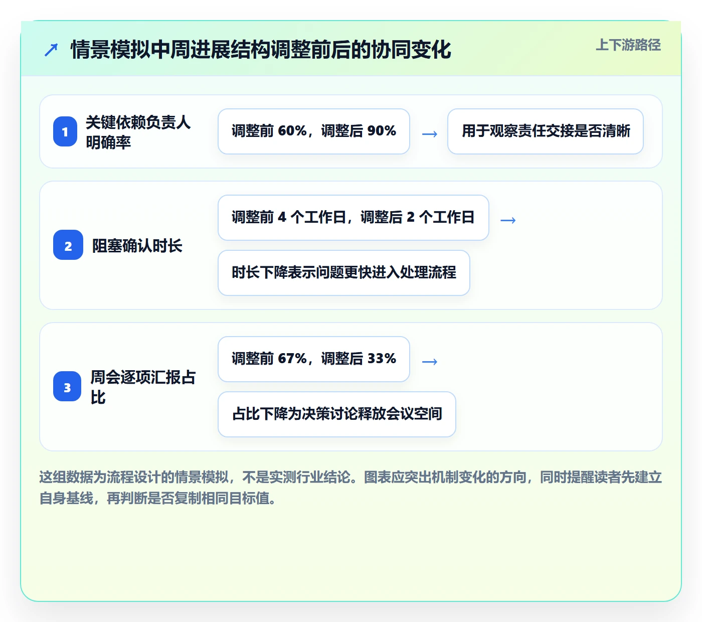 周进展管理方法大全:实施团队进度跟踪协同管理落地清单