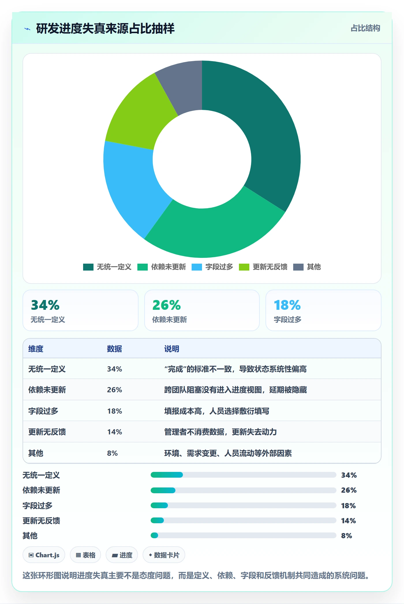 进度管理进度更新教程:研发团队实操方法,避坑指南