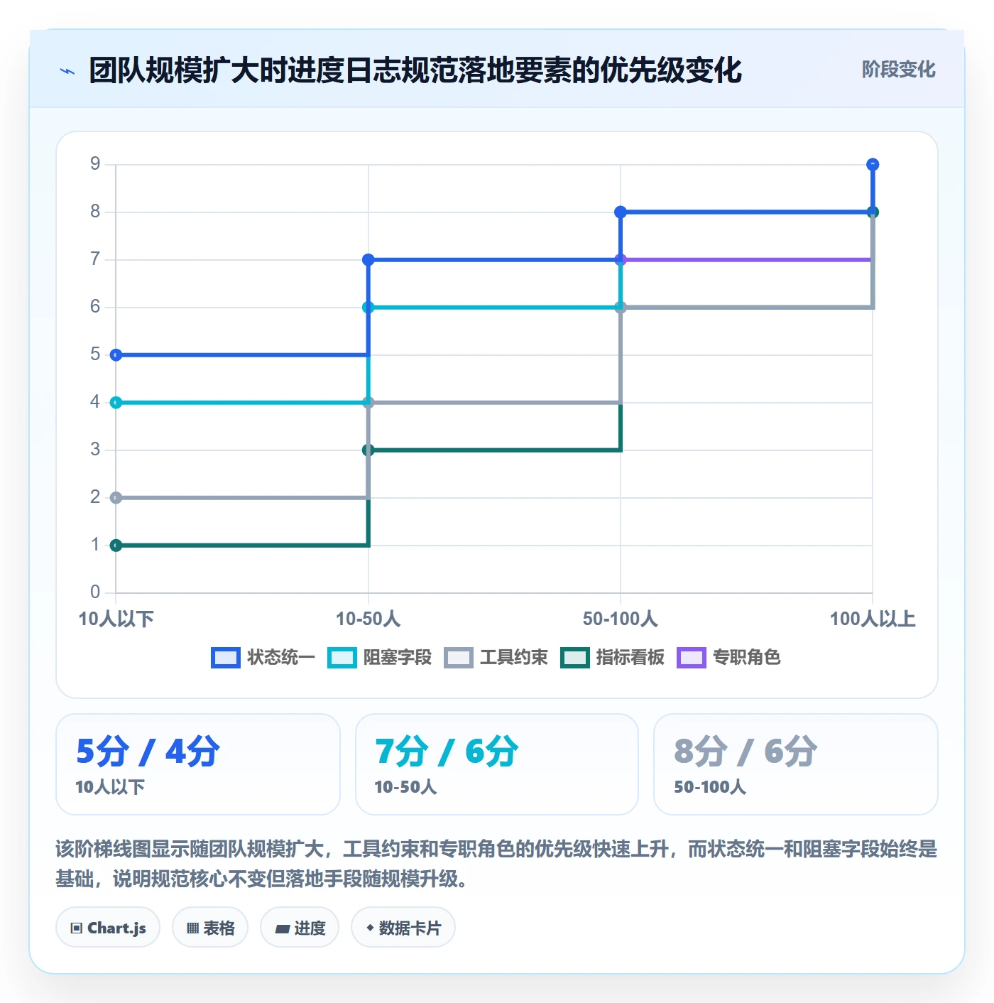 进度日志流程与规范:实施团队进度跟踪协同管理关键指标
