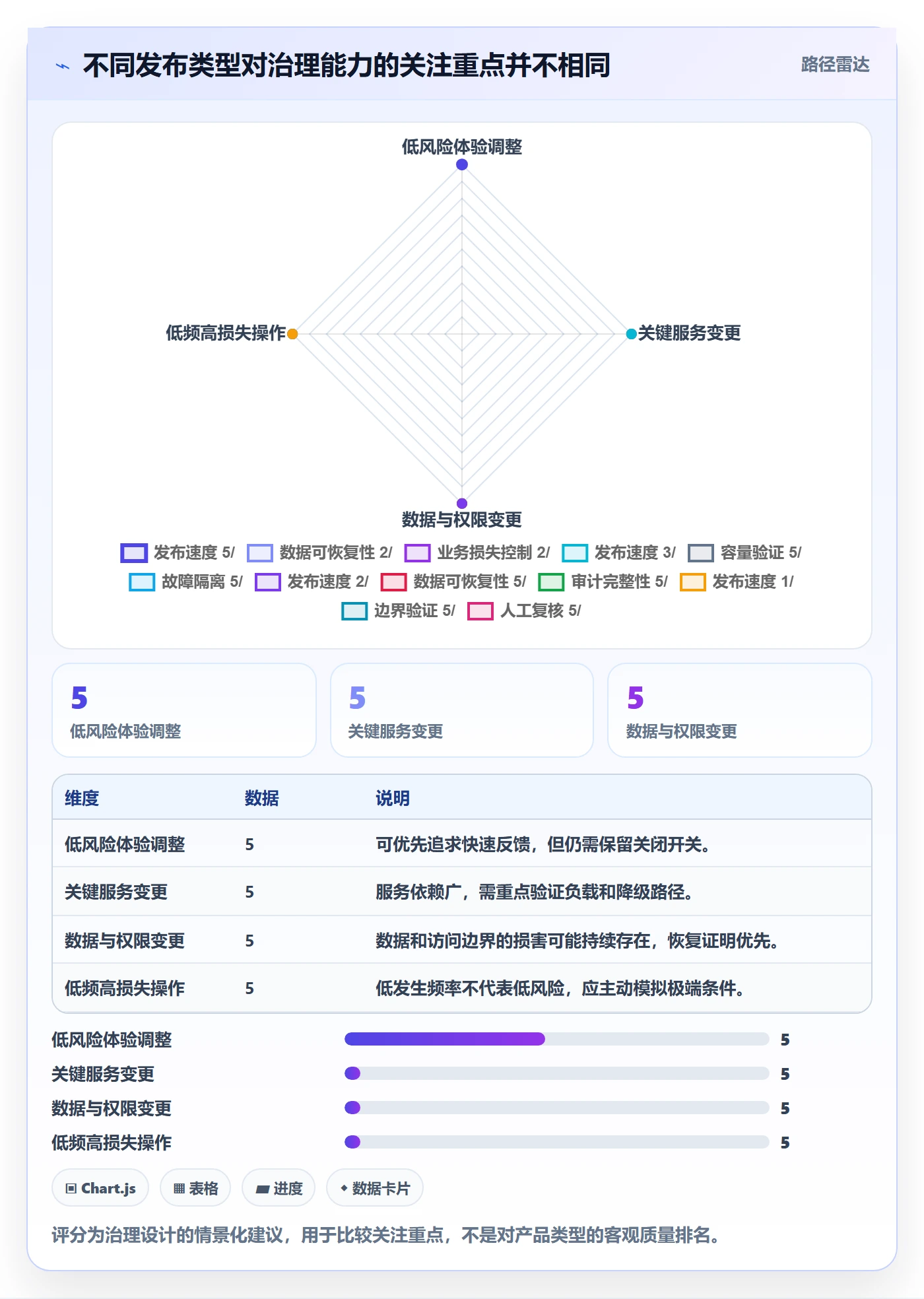 灰度发布落地方案：企业管理者开展发布管理的数据分析案例解析