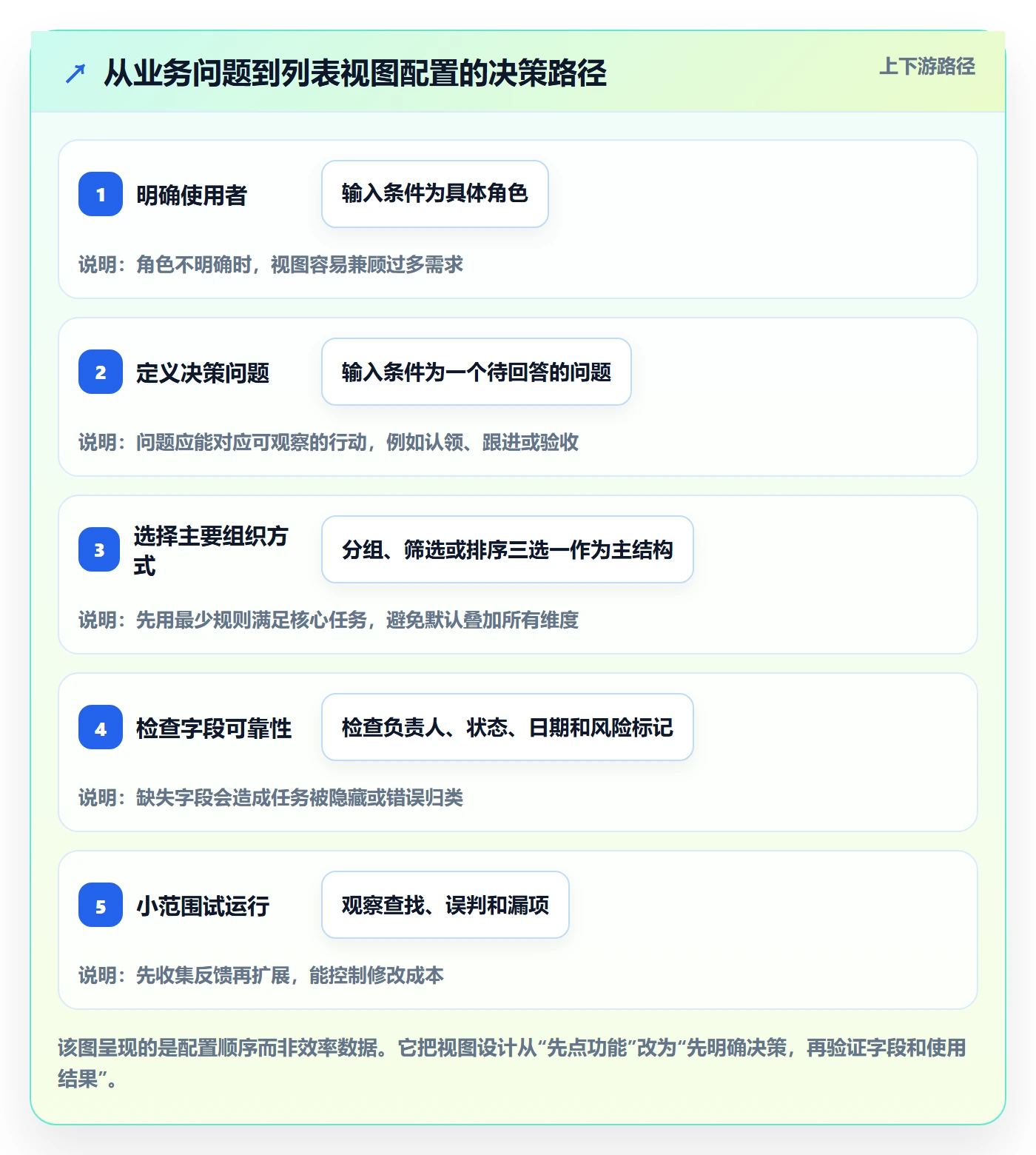 分组实操方法:项目成员提升列表视图效率的最佳实践方法与模板