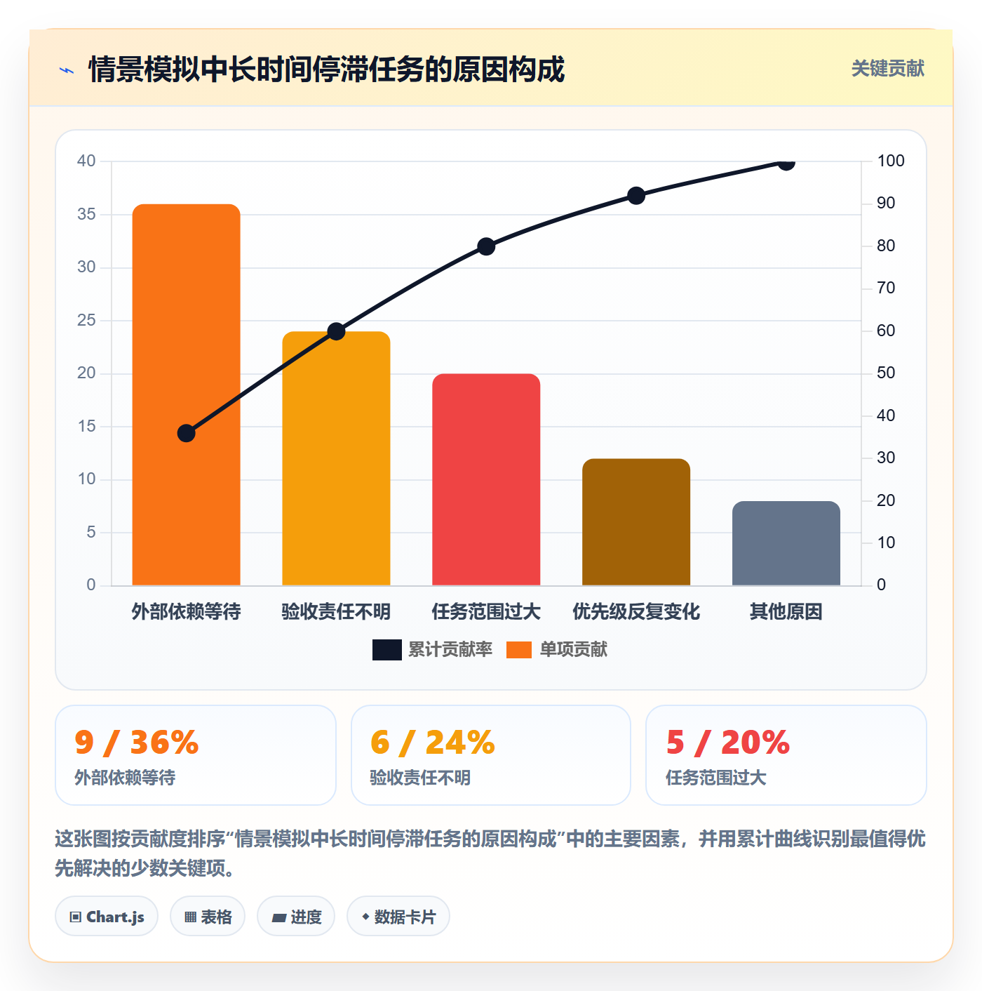 进行中管理方法大全:产品经理看板效率提升落地清单