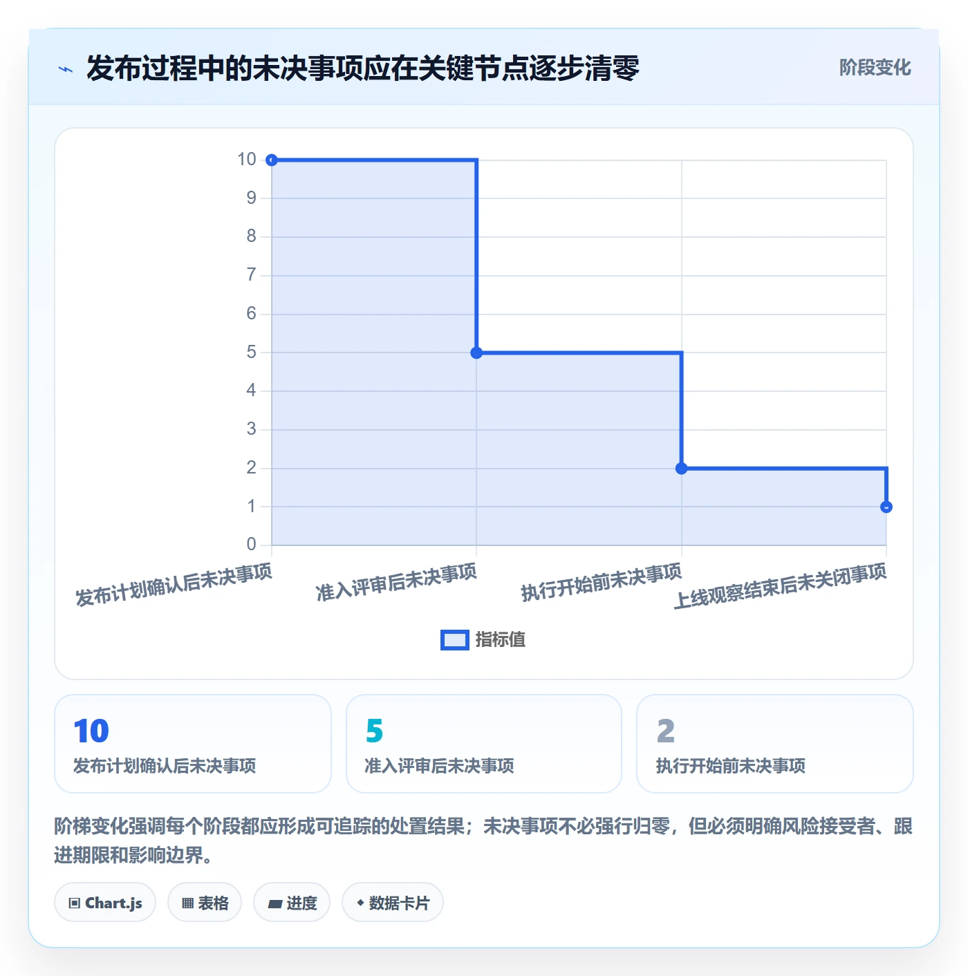发布最佳实践：项目成员发布管理入门指南，常见问题