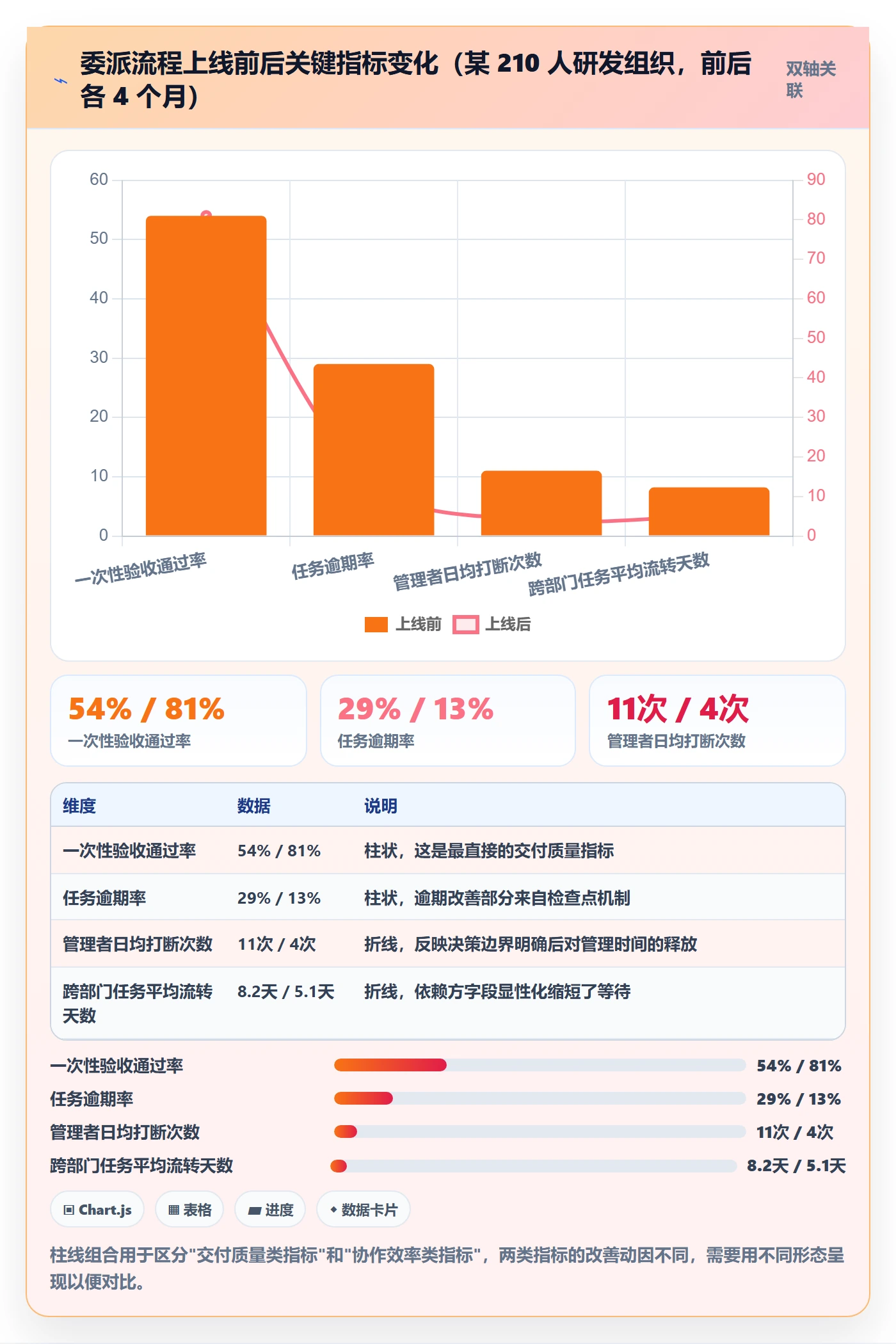 任务分派委派教程:管理层入门指南,避坑指南