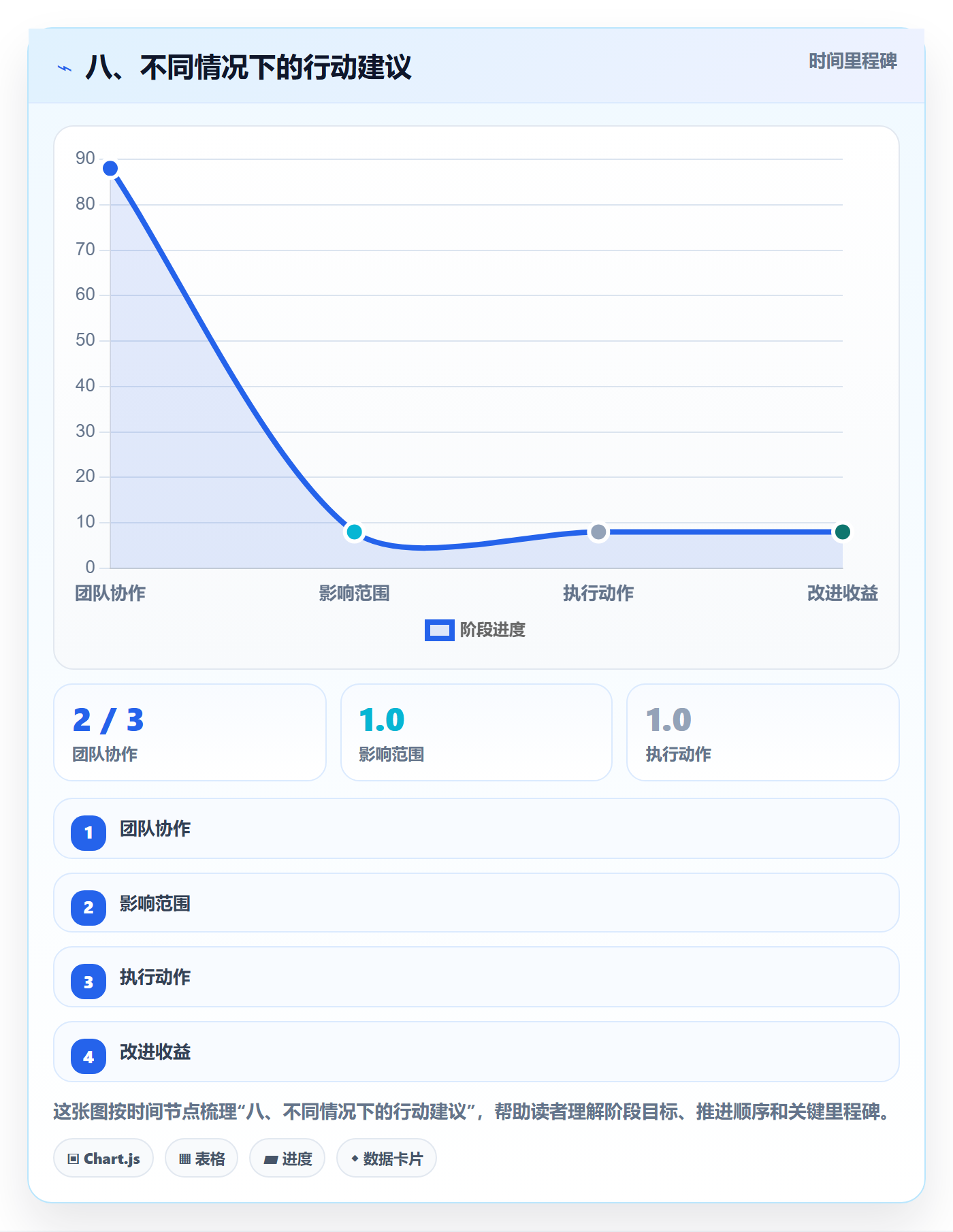 八、不同情况下的行动建议
