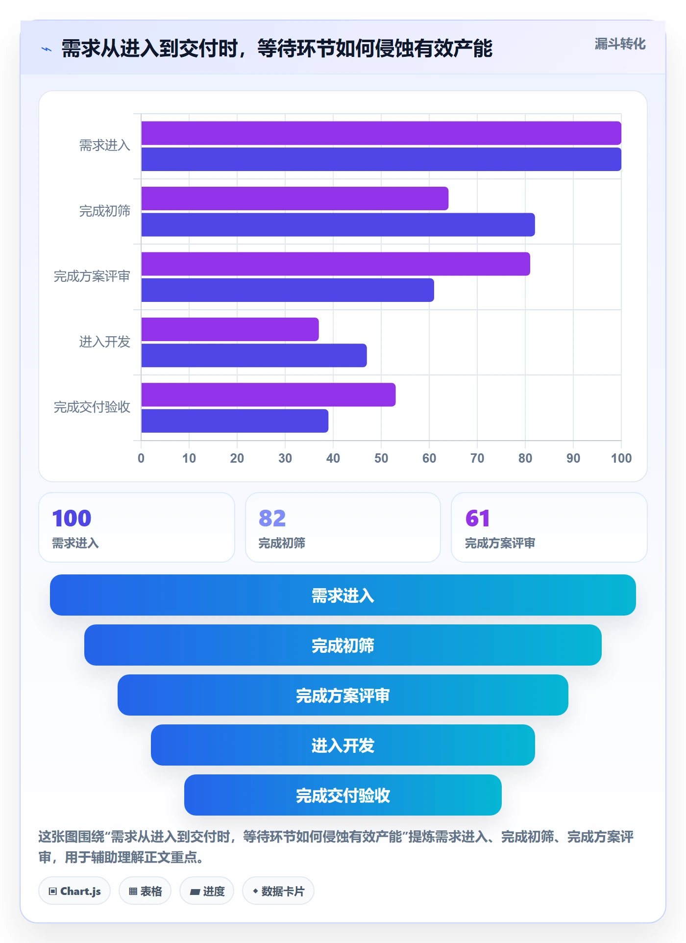 资源平衡最佳实践:产品经理资源负载效率提升,常见问题
