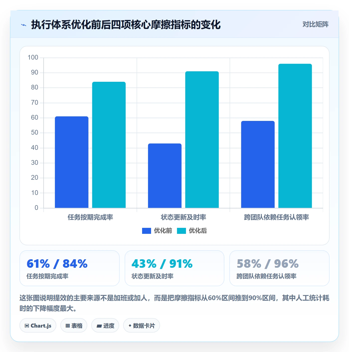 完成实操方法：PMO提升任务执行效率的实操方法方法与模板