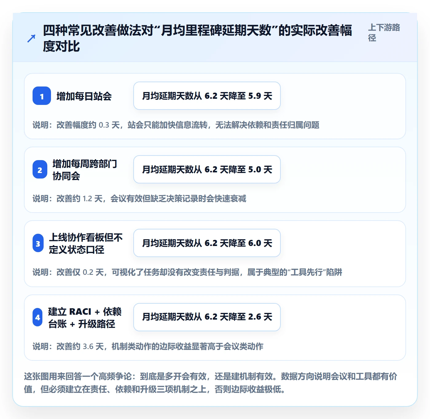 阶段进度落地方案:跨部门团队开展进度管理的协同管理案例解析