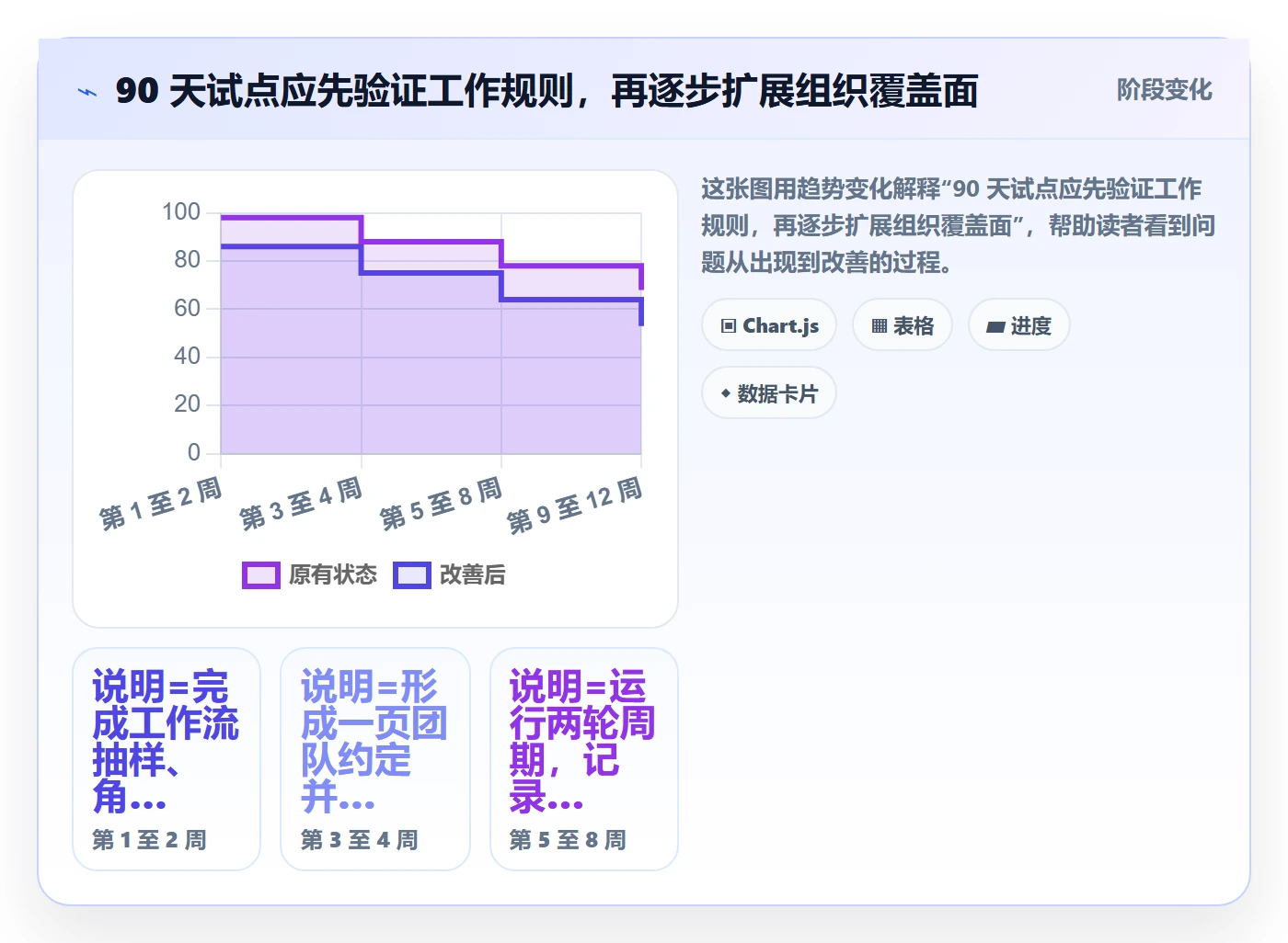 Agile怎么做?实施团队制度设计:敏捷项目从0到1