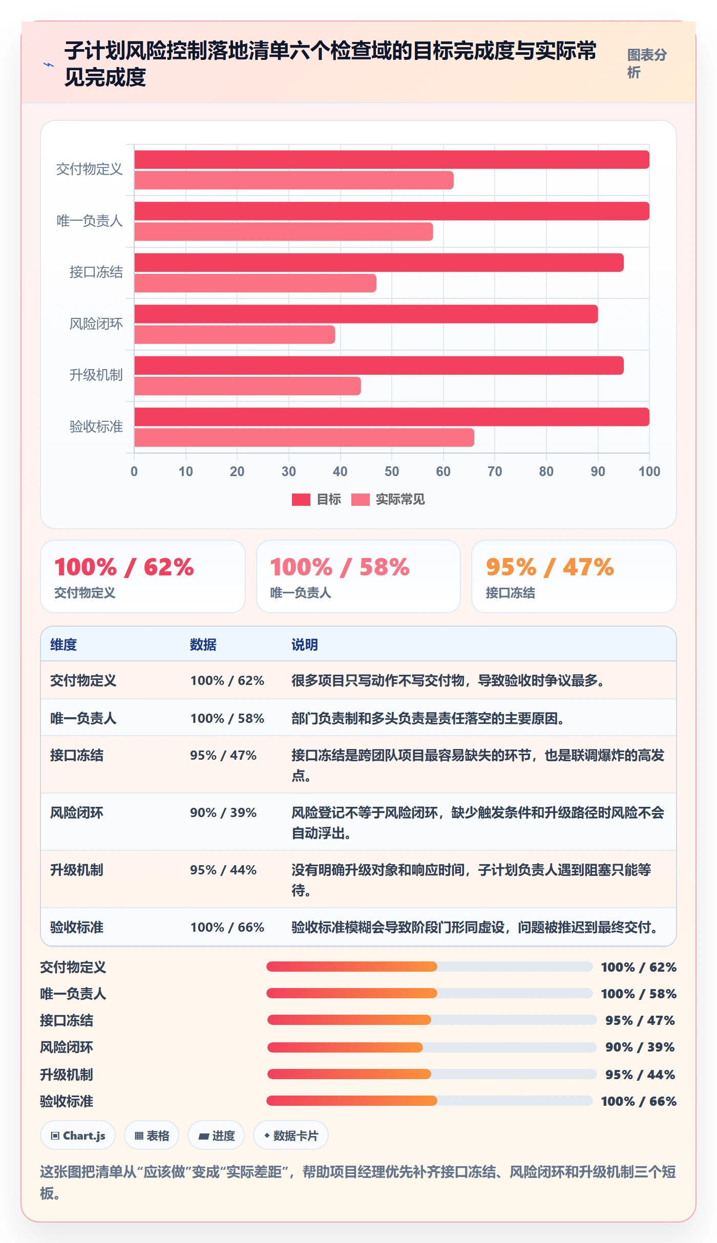子计划管理方法大全:项目经理项目规划风险控制落地清单