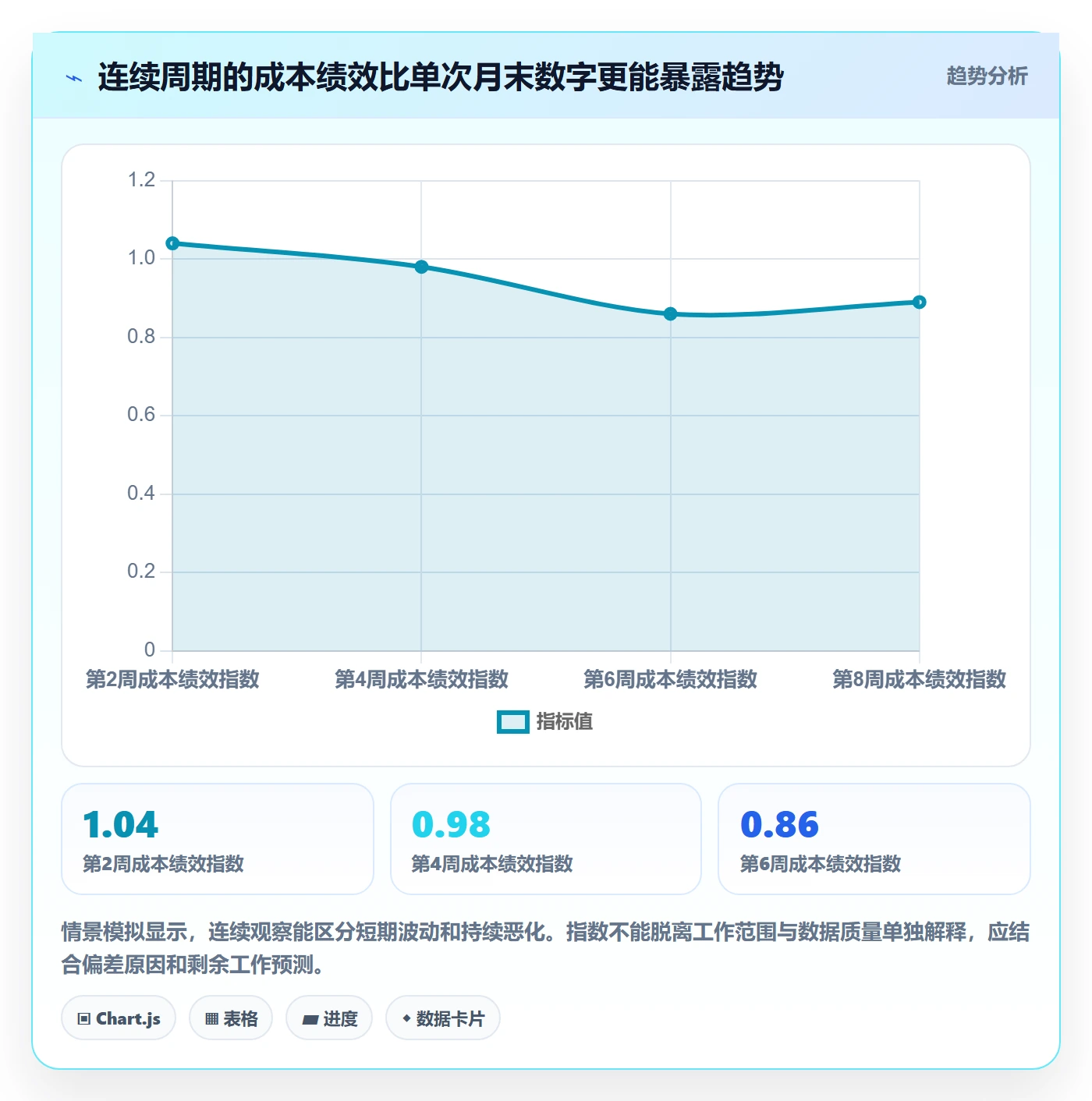 费用落地方案:项目负责人开展成本管理的入门指南案例解析