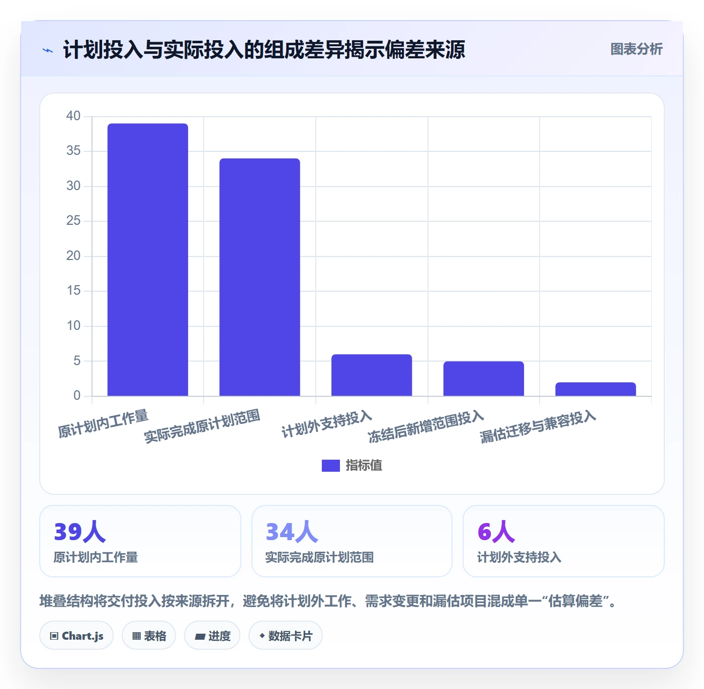 工作量流程与规范:产品经理人力资源计划协同管理关键指标
