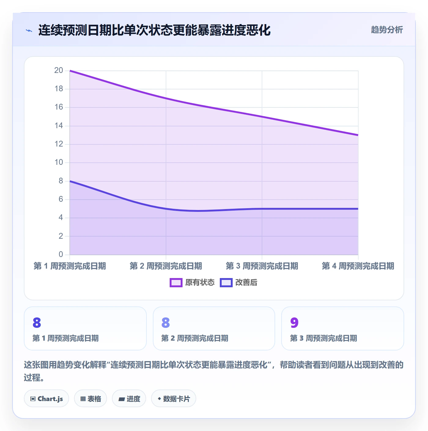 进度日志最佳实践:企业管理者进度跟踪入门指南,常见问题