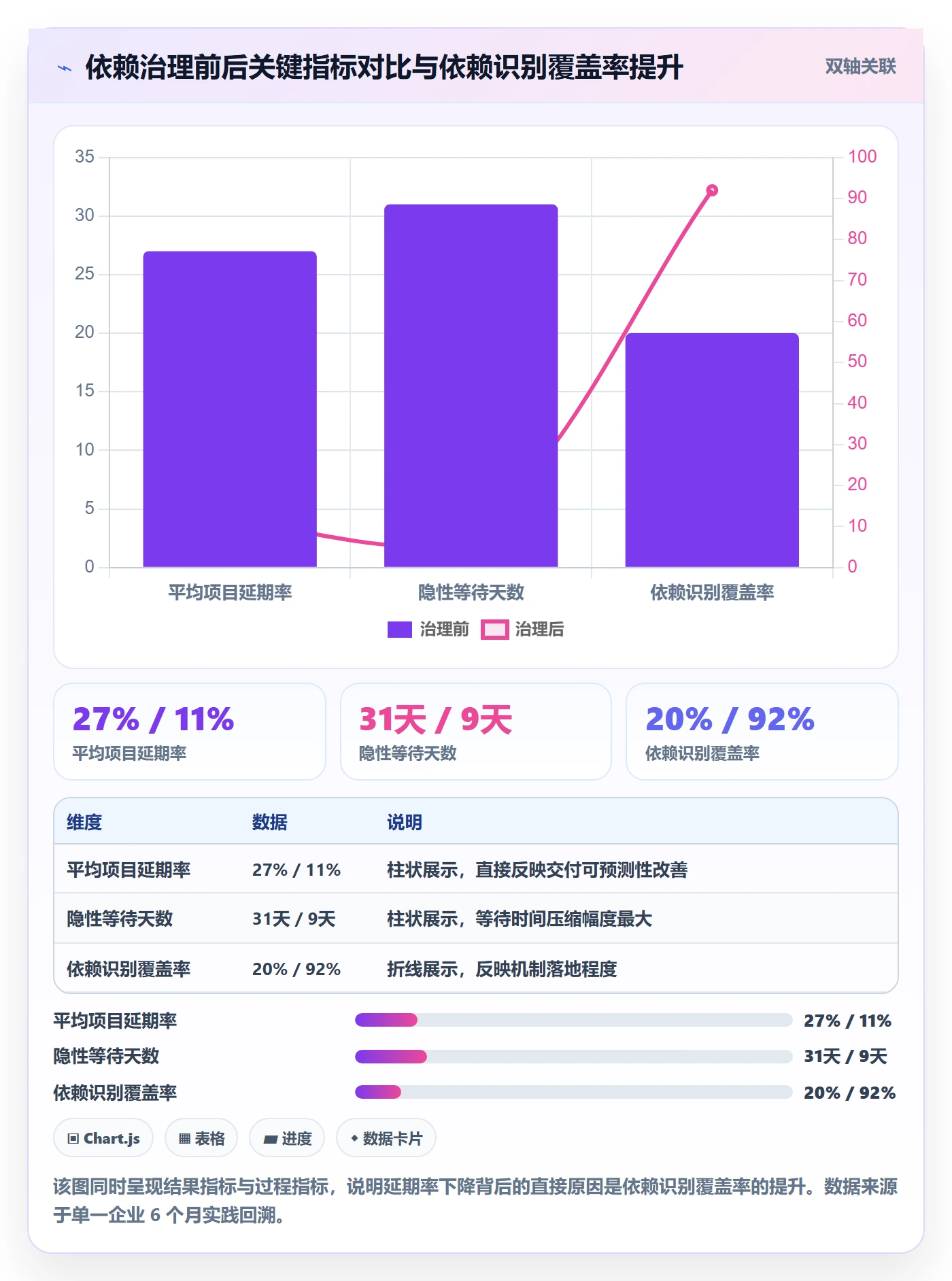 FS实操方法:管理层提升任务依赖效率的效率提升方法与模板