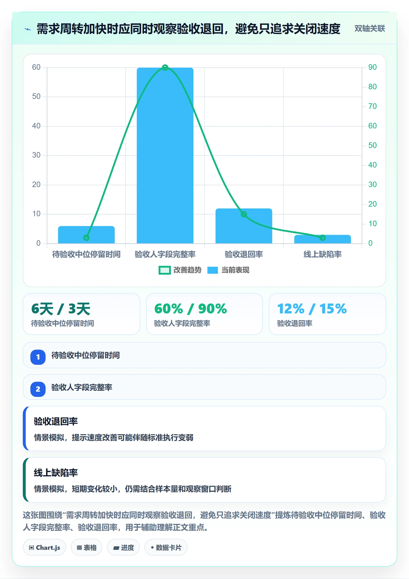需求管理如何做好需求状态？产品经理实操方法与操作步骤