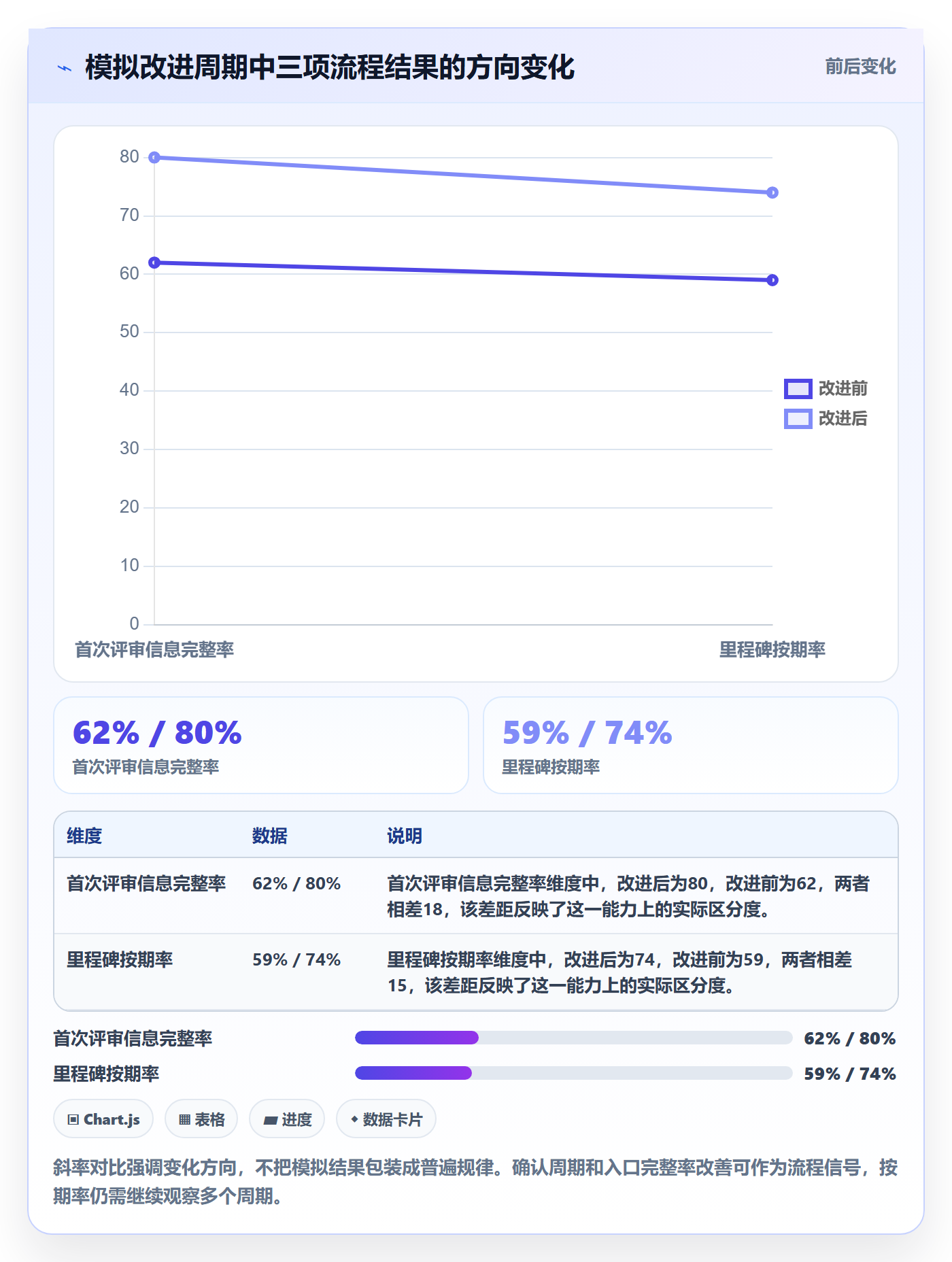 资源流程与规范:跨部门团队资源管理效率提升关键指标
