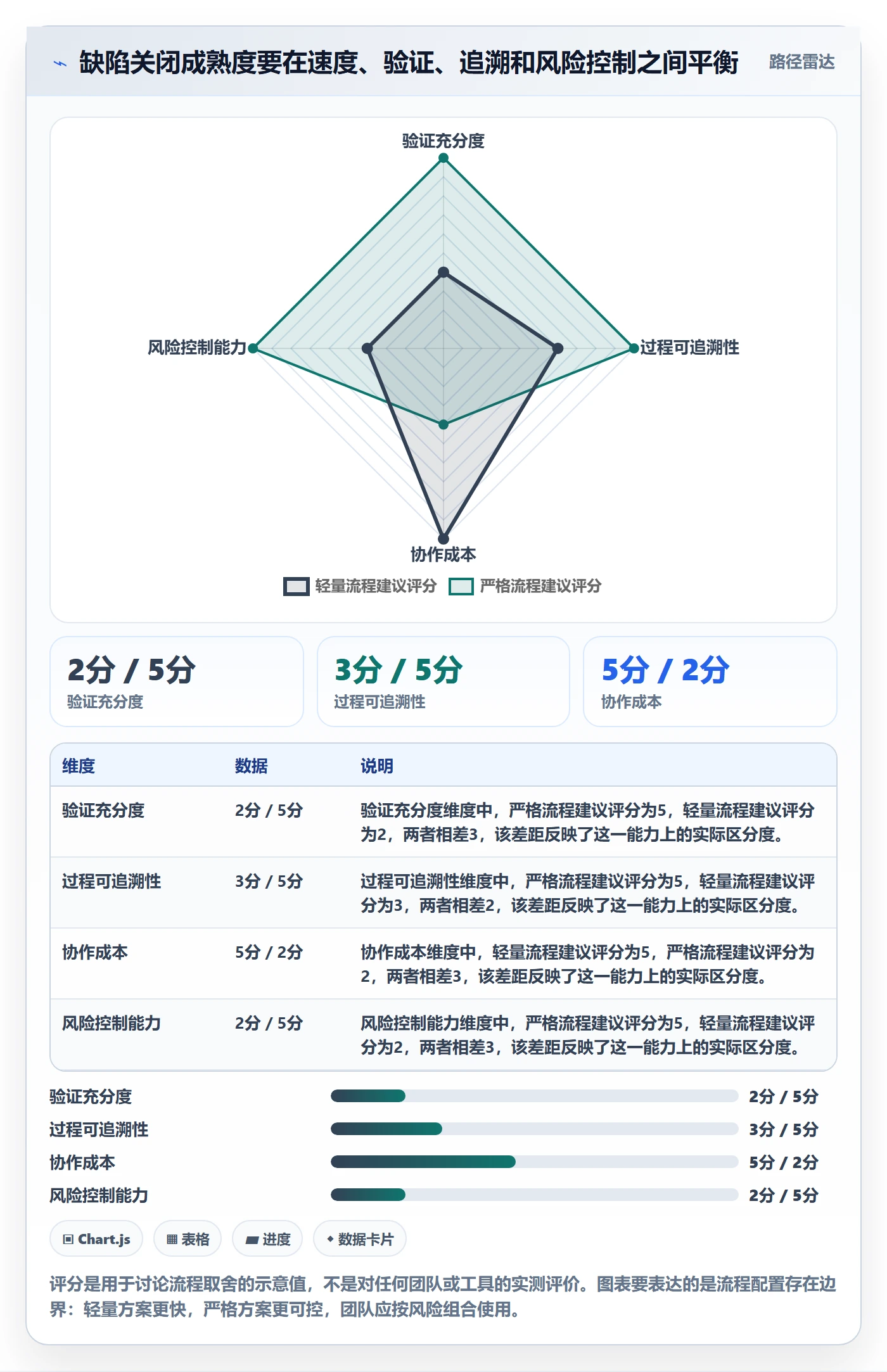 Bug / 缺陷关闭全流程:产品经理效率提升与一文讲清