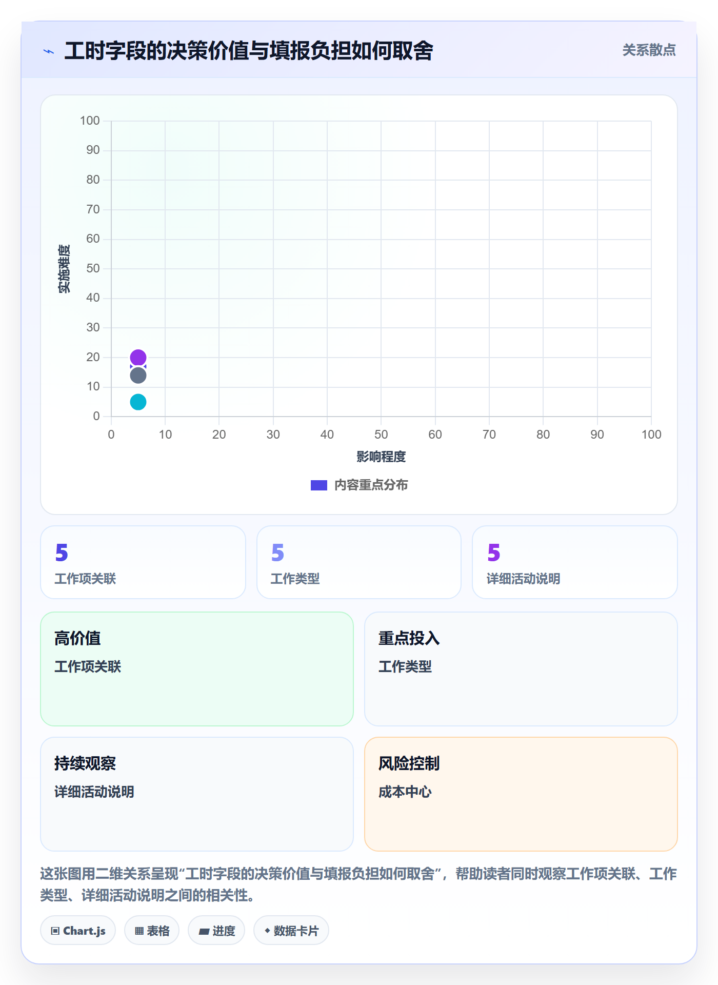 工时怎么做?产品经理落地方案:工时管理从0到1