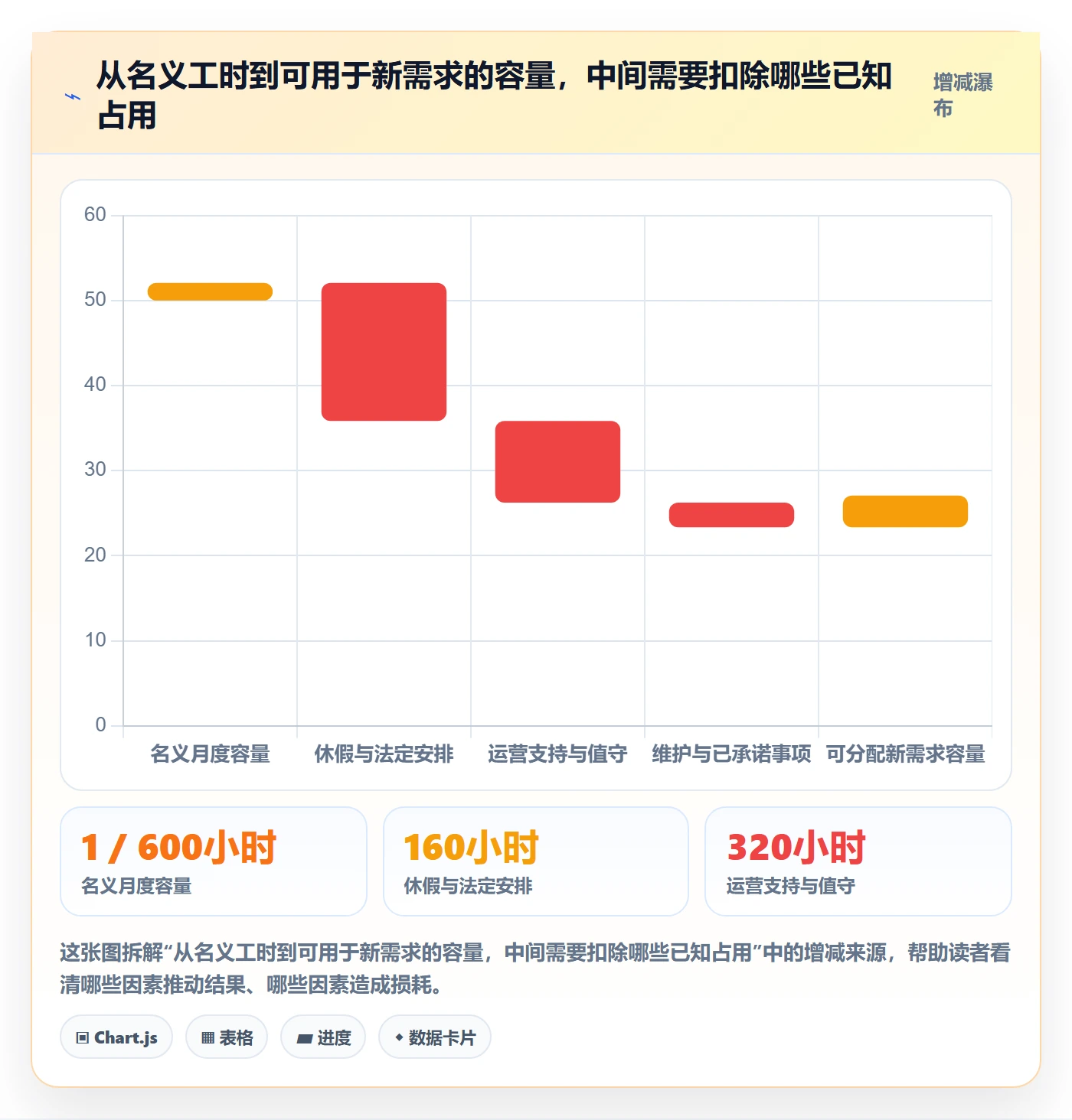 需求排期怎么做？企业管理者制度设计：需求排期从0到1