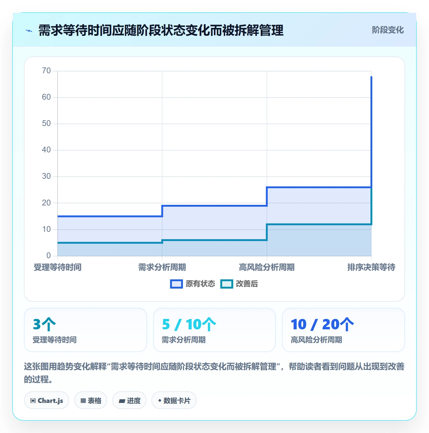需求分析管理指南:管理层如何做好需求管理,制度设计全流程