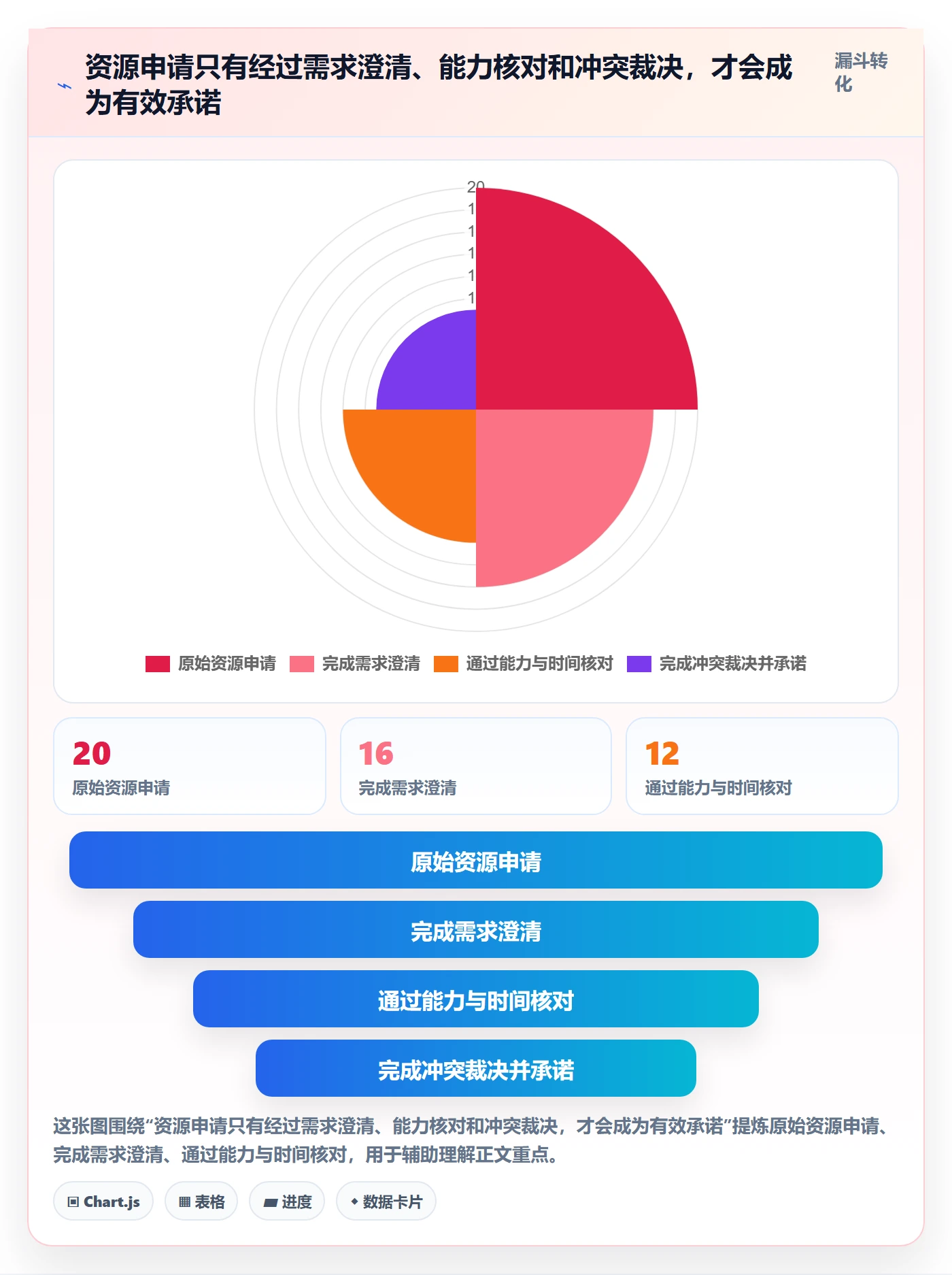 资源管理如何做好资源占用?项目成员风险控制与操作步骤