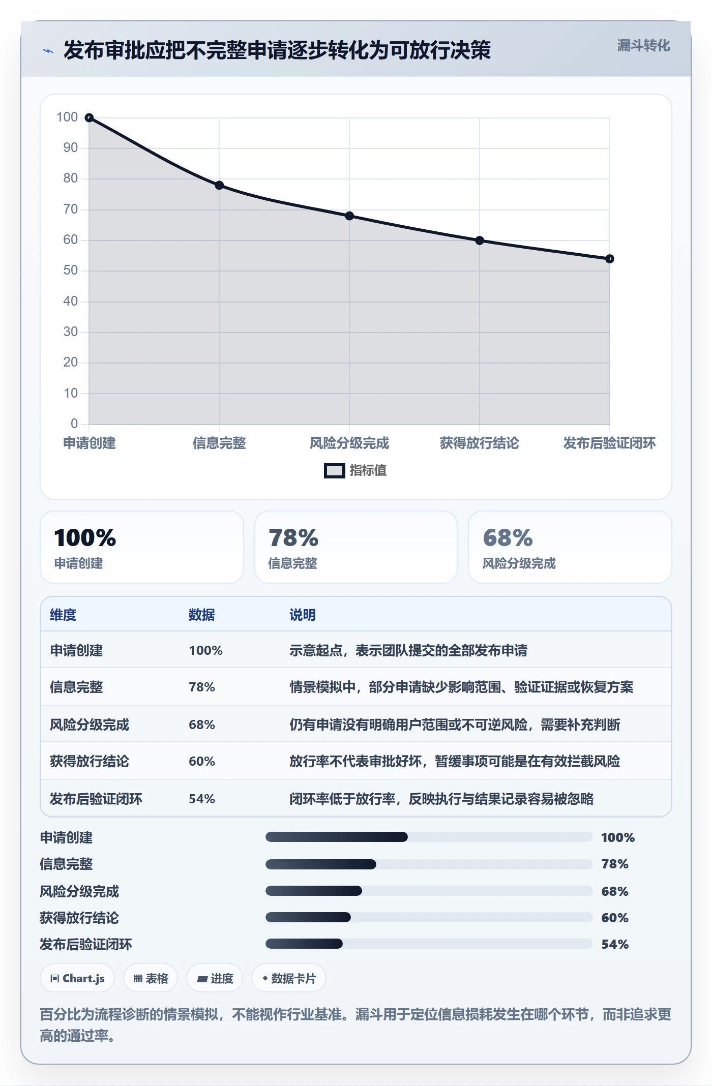 发布审批最佳实践:产品经理发布管理入门指南,常见问题