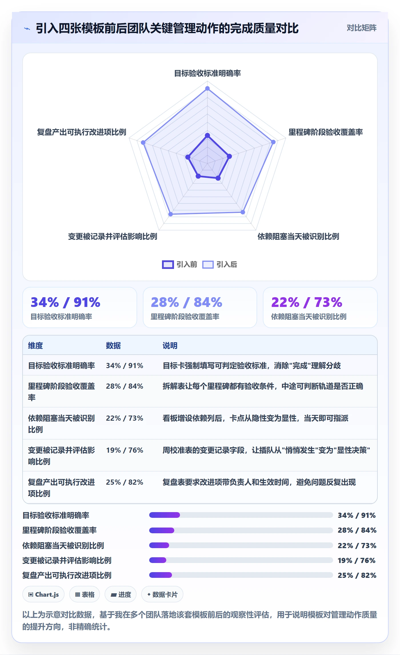 目标进度实操方法:研发团队提升项目目标效率的效率提升方法与模板