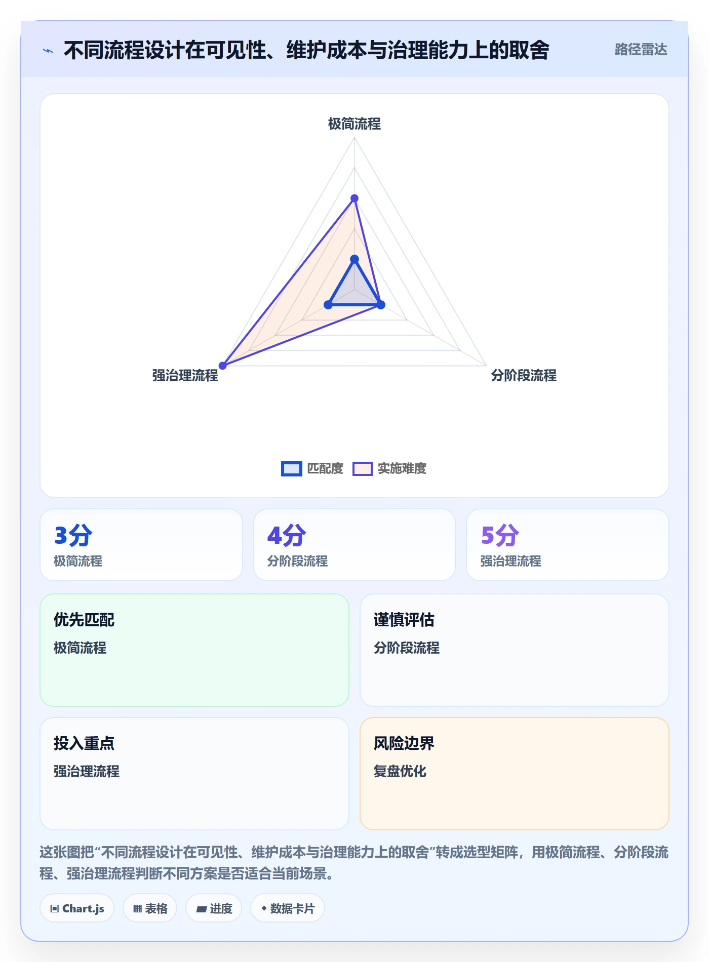 需求管理如何做好需求状态?产品经理最佳实践与操作步骤