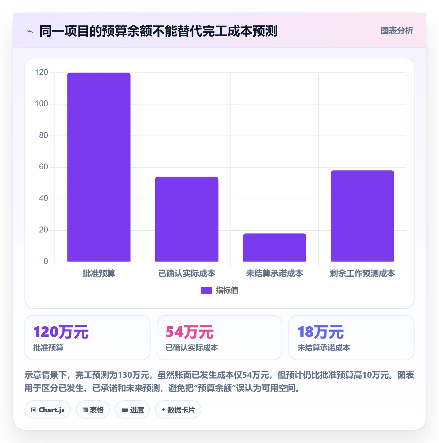 项目成本怎么做？项目负责人数据分析：成本管理从0到1