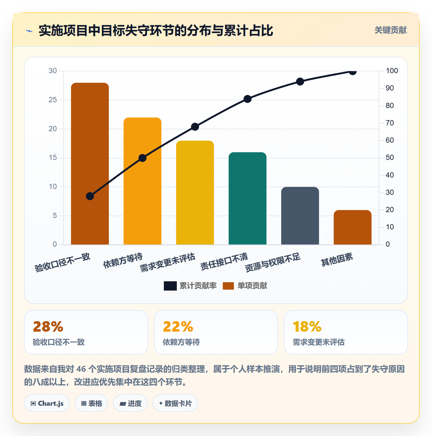 目标拆解管理指南：实施团队如何做好项目目标，流程优化全流程