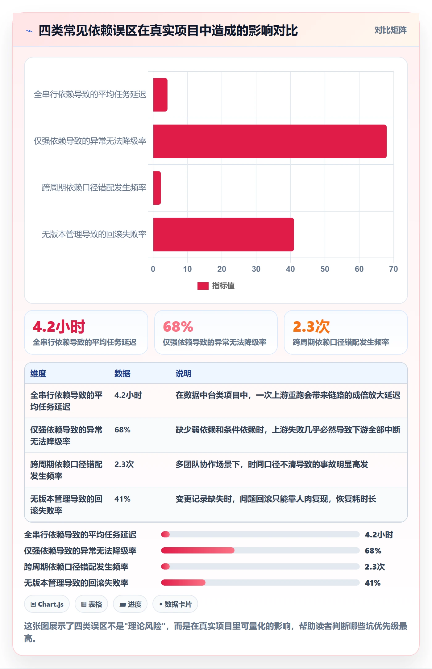 任务依赖SS全流程:产品经理入门指南与一文讲清