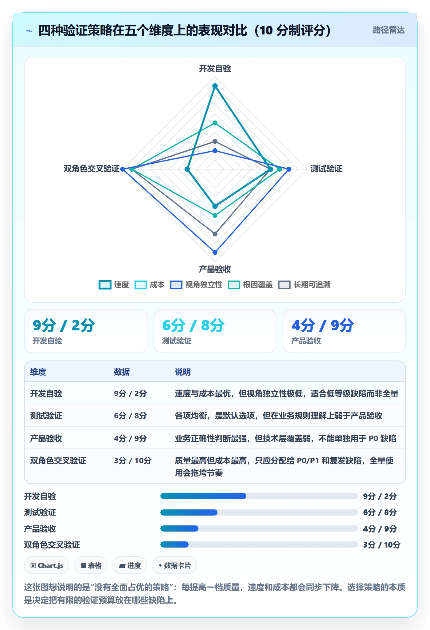 Bug / 缺陷如何做好验证?研发团队落地方案与操作步骤