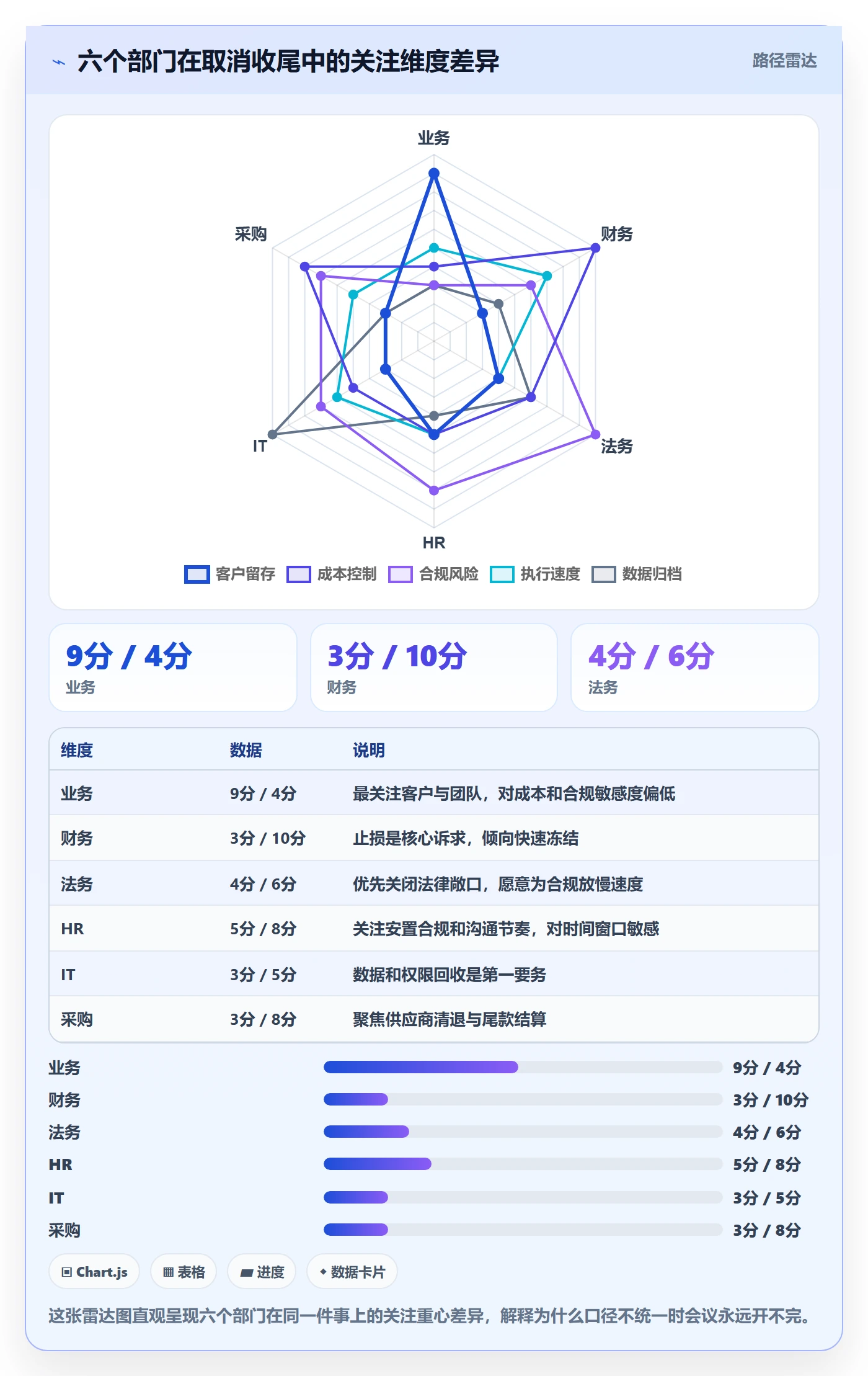 取消落地方案:跨部门团队开展任务执行的数据分析案例解析