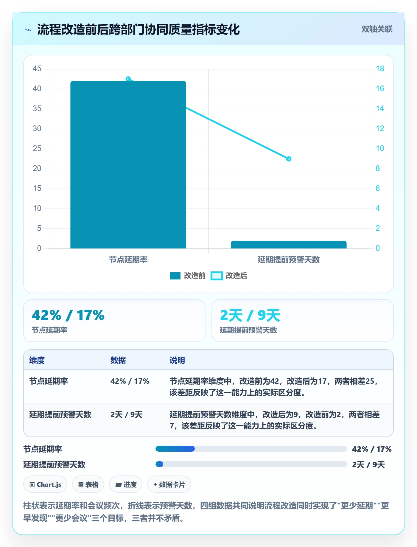 项目进度最佳实践:跨部门团队进度管理流程优化,常见问题