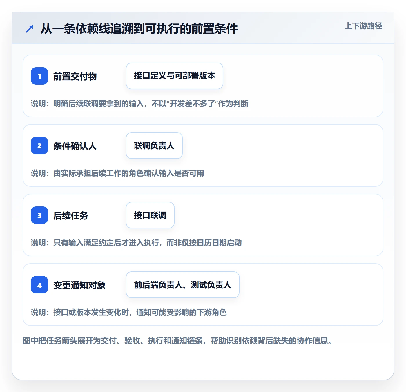 甘特图如何做好依赖关系？研发团队实操方法与操作步骤