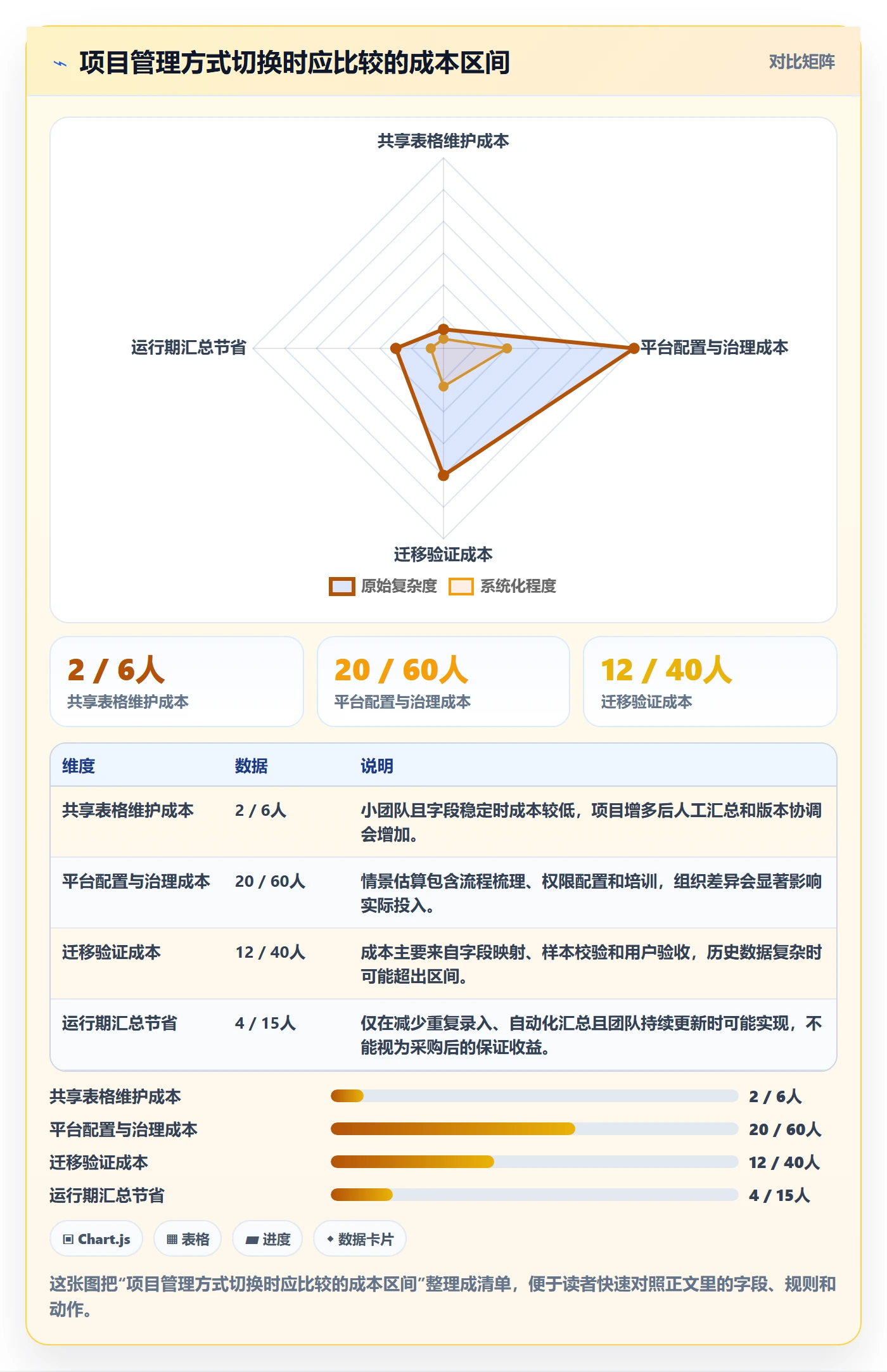 进度跟踪进展全流程:项目负责人流程优化与一文讲清