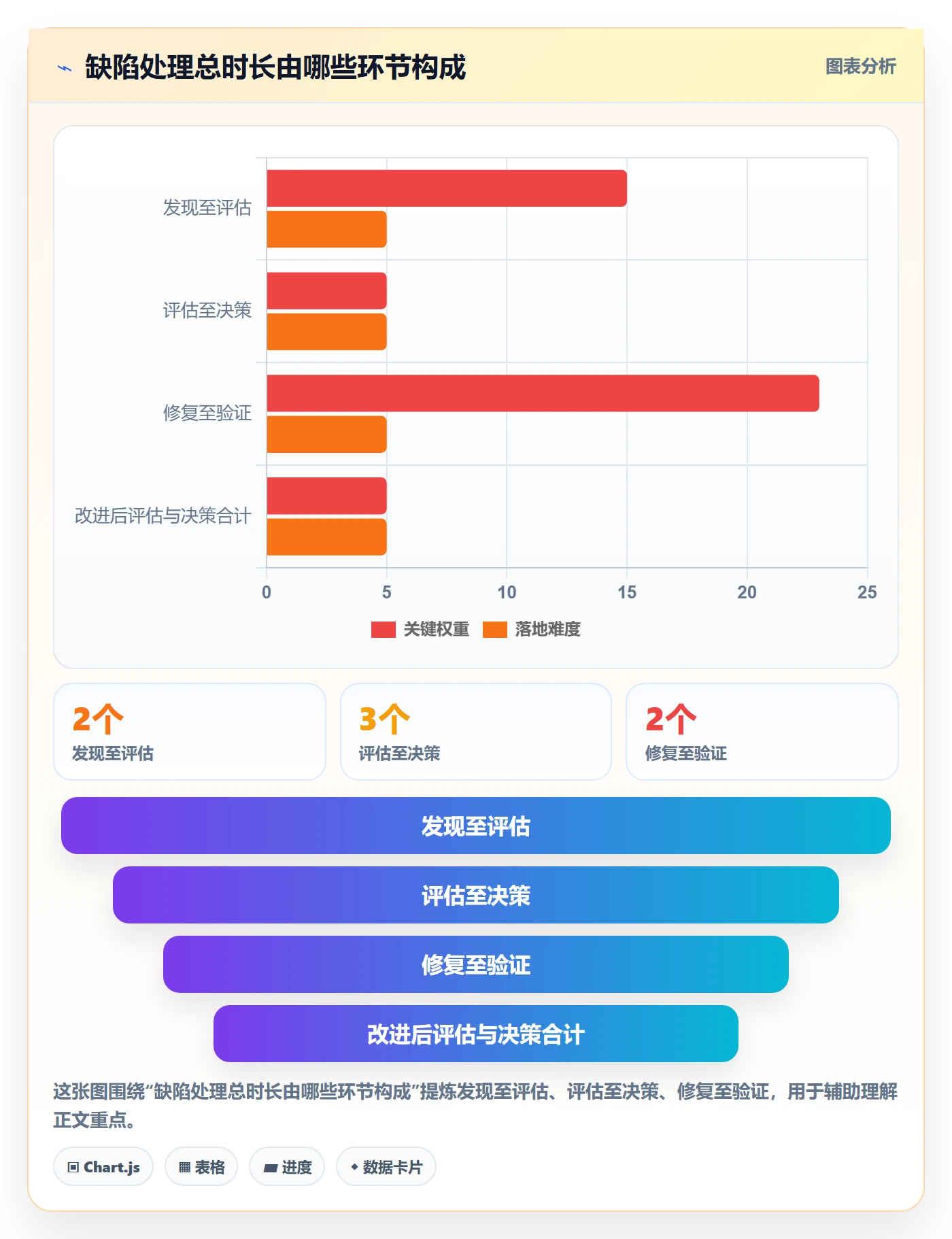 Bug / 缺陷Bug教程:管理层风险控制,避坑指南