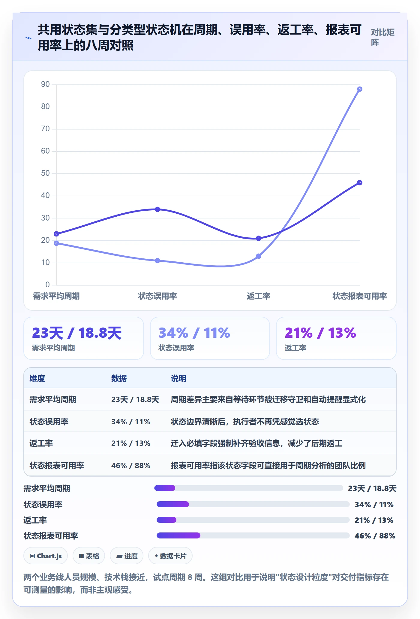 状态怎么做?企业管理者流程优化:任务属性从0到1