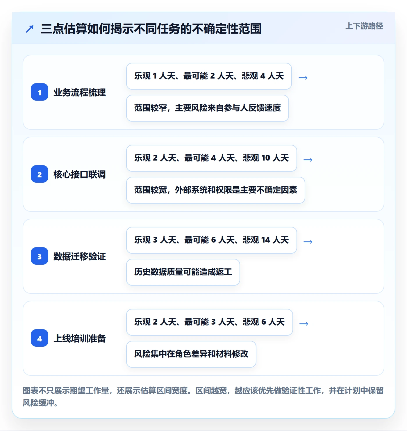 工作量管理指南：跨部门团队如何做好人力资源计划，入门指南全流程
