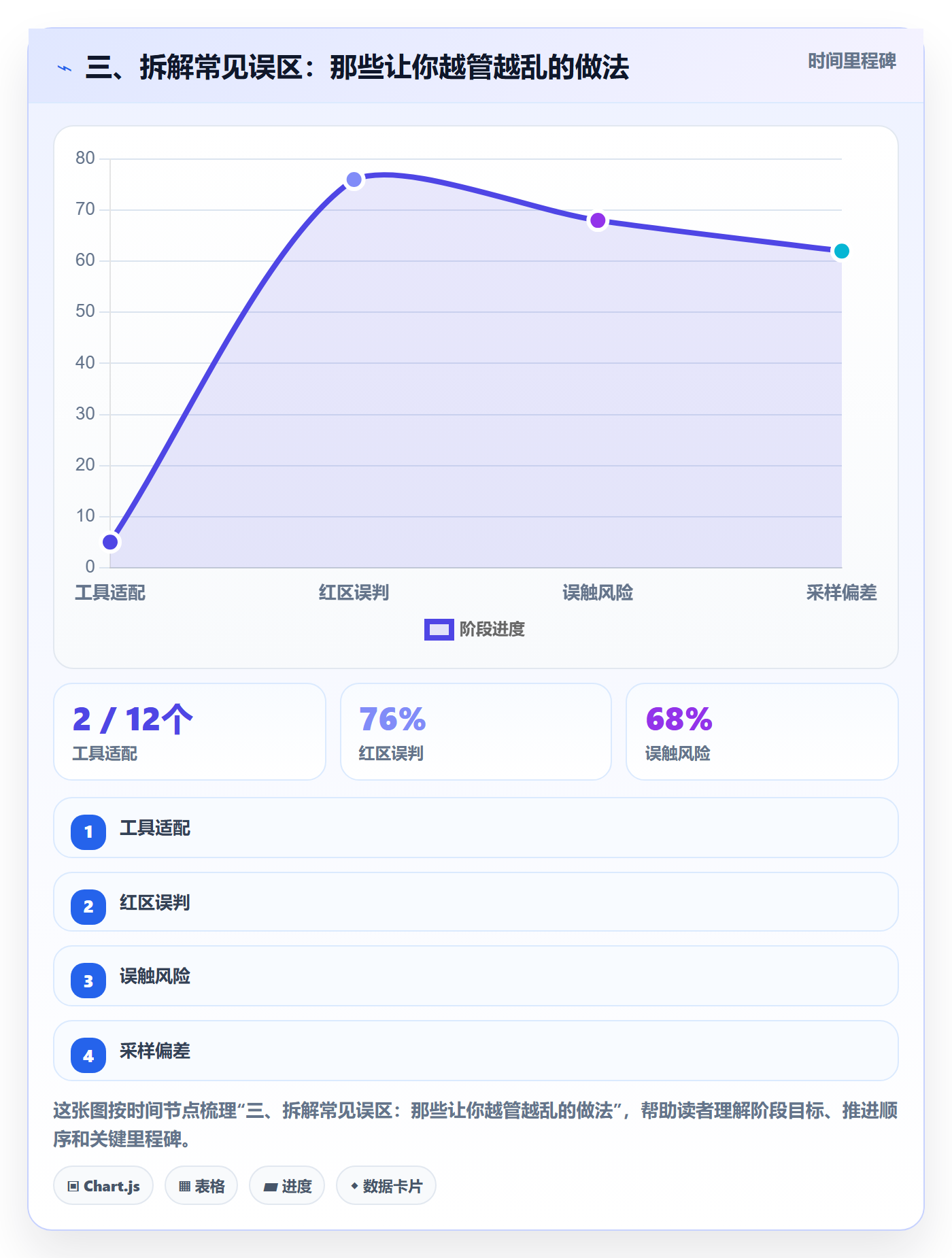 三、拆解常见误区：那些让你越管越乱的做法