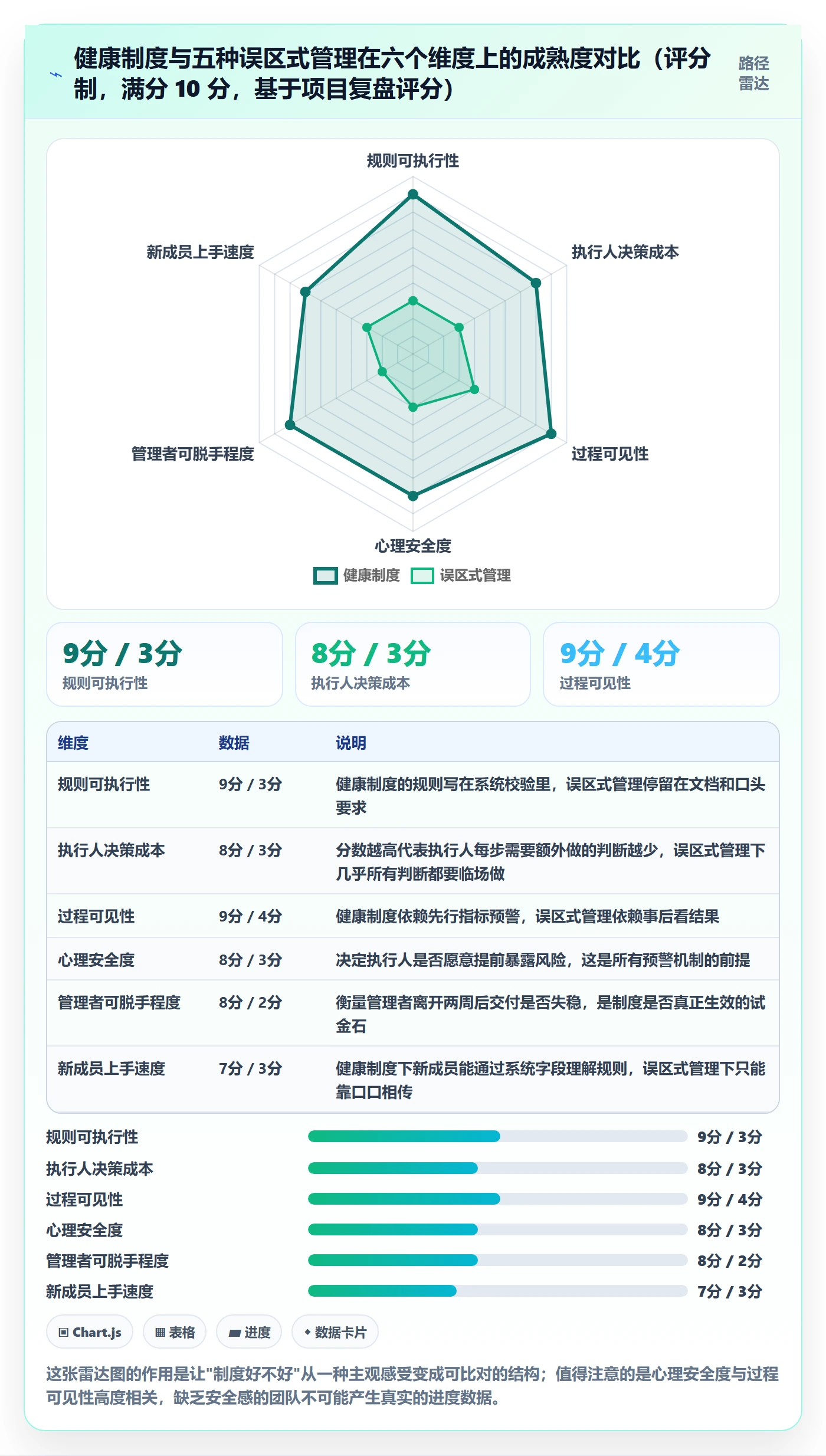 执行人管理方法大全:项目负责人任务管理制度设计落地清单