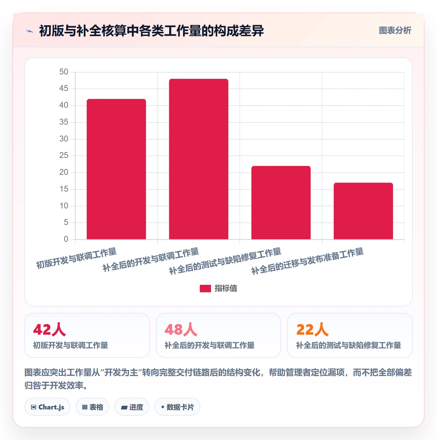 需求排期最佳实践：企业管理者需求排期风险控制，常见问题