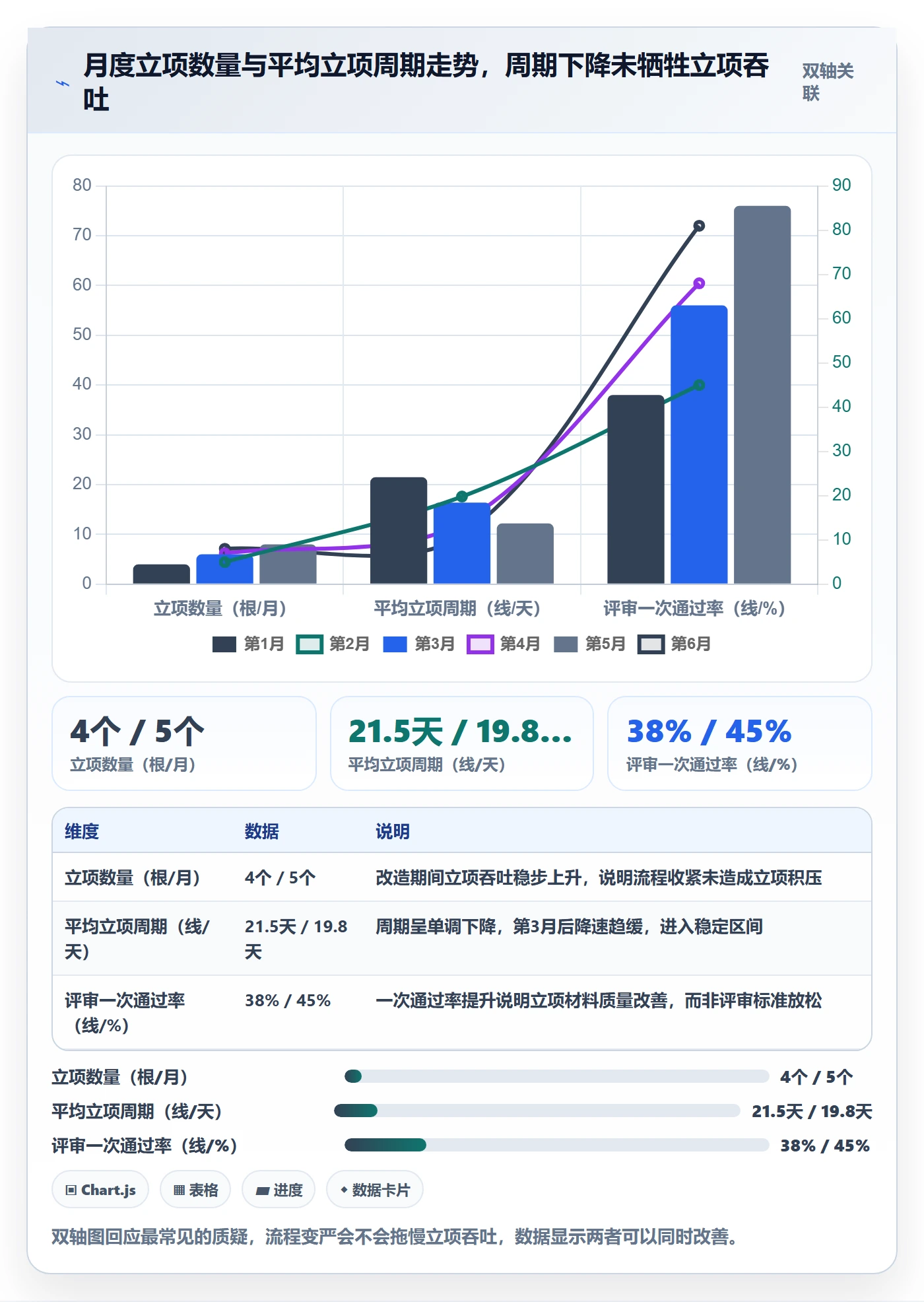项目范围实操方法:PMO提升项目立项效率的协同管理方法与模板