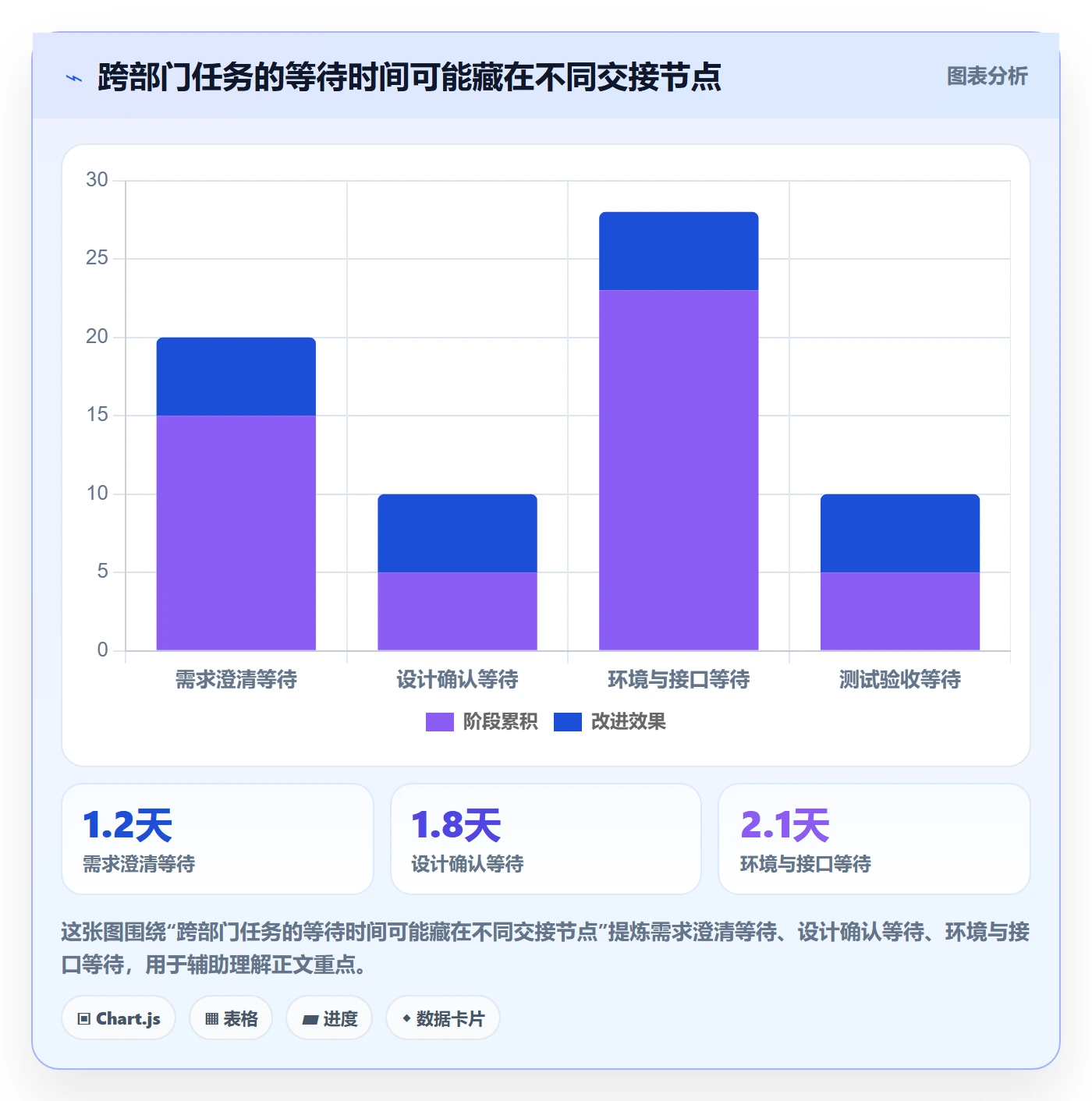 迭代任务流程与规范:跨部门团队迭代管理协同管理关键指标