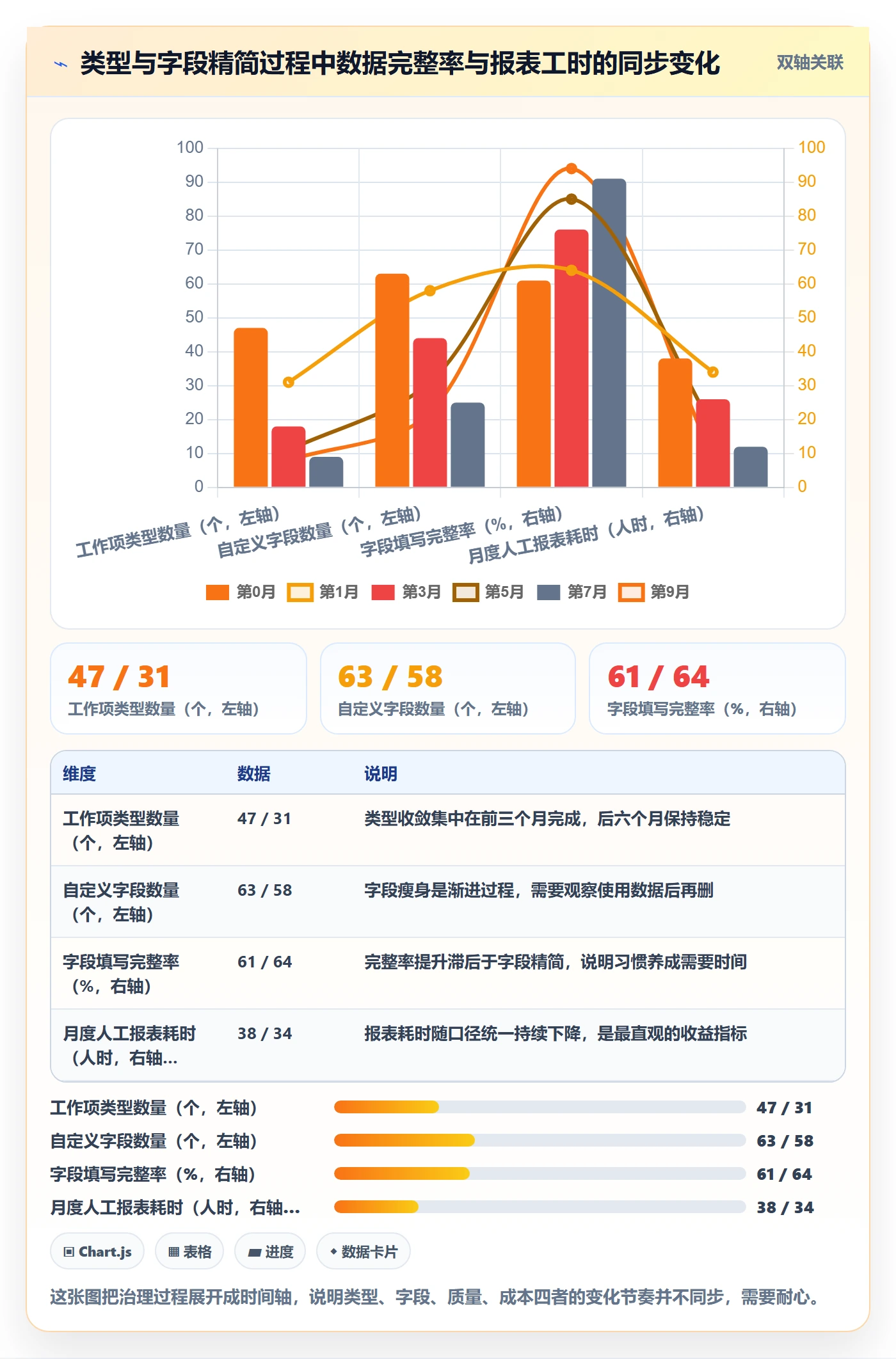 任务类型管理方法大全：跨部门团队任务属性协同管理落地清单