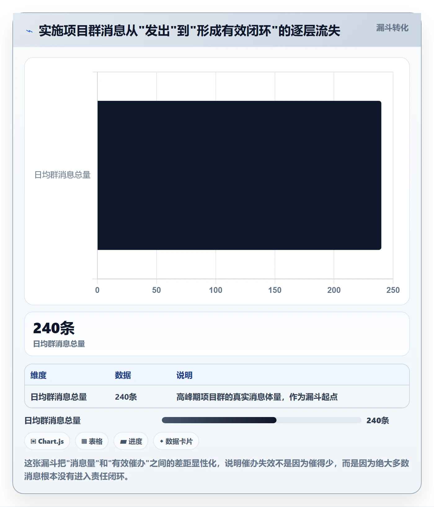 催办怎么做？实施团队制度设计：任务提醒从0到1