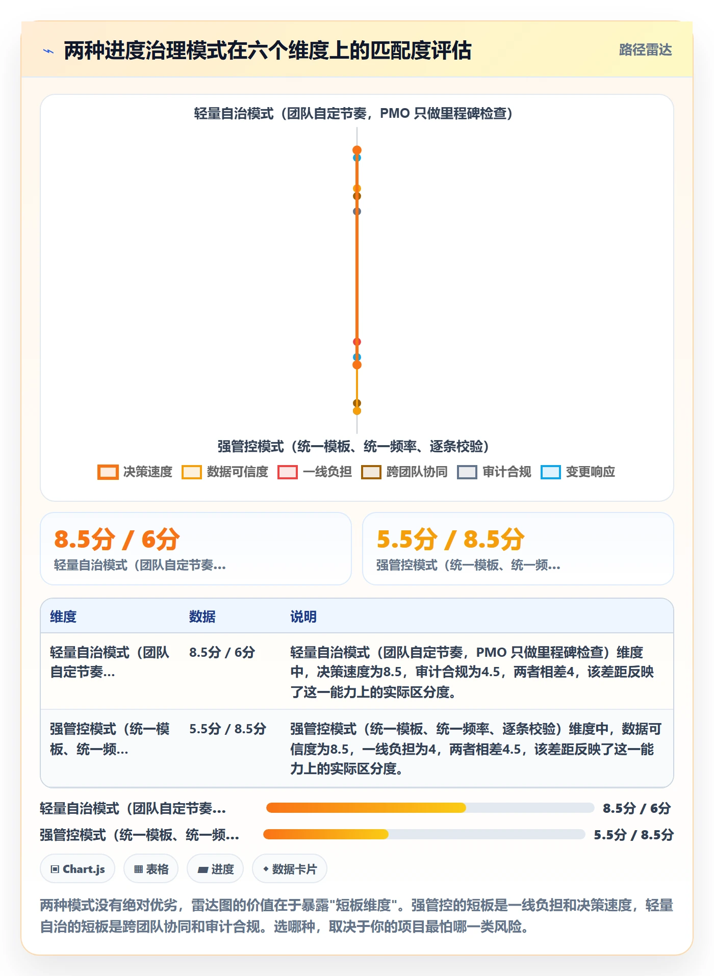 进度管理进度更新教程：PMO实操方法，避坑指南
