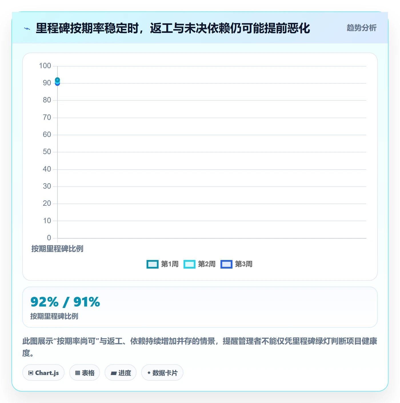 进度跟踪进展教程：企业管理者实操方法，避坑指南