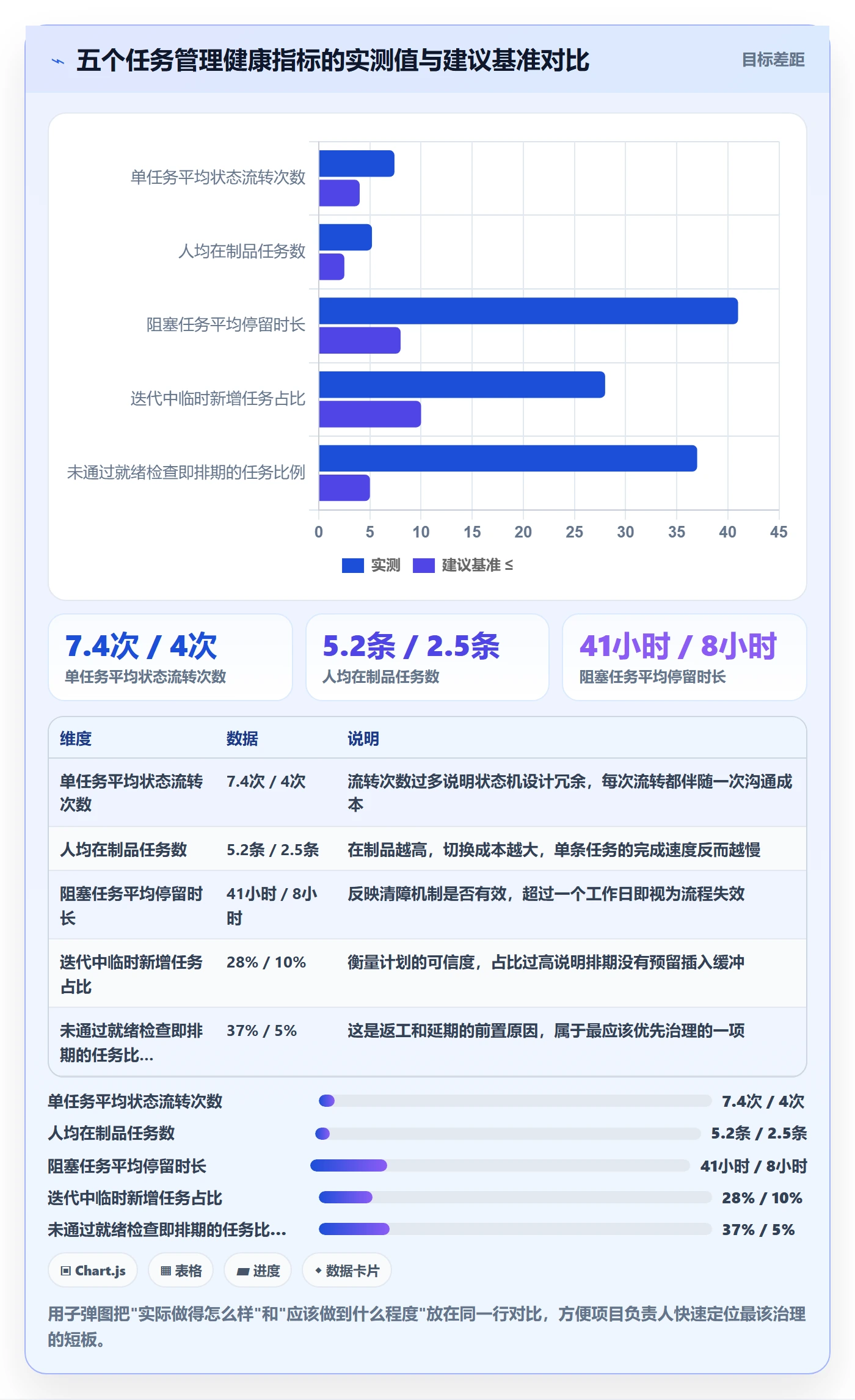 任务管理任务全流程:项目负责人入门指南与一文讲清
