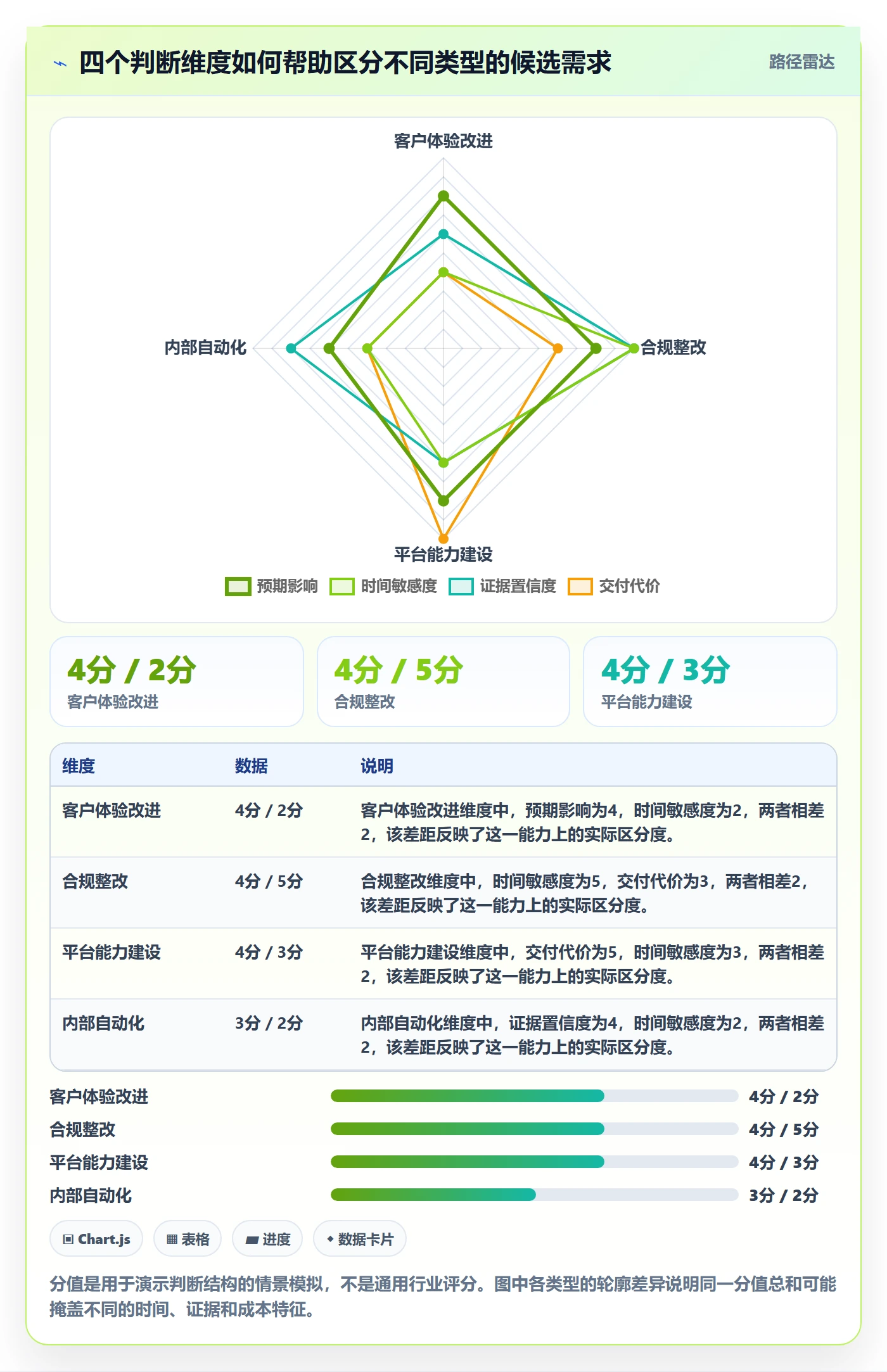 需求管理如何做好需求优先级？管理层流程优化与操作步骤